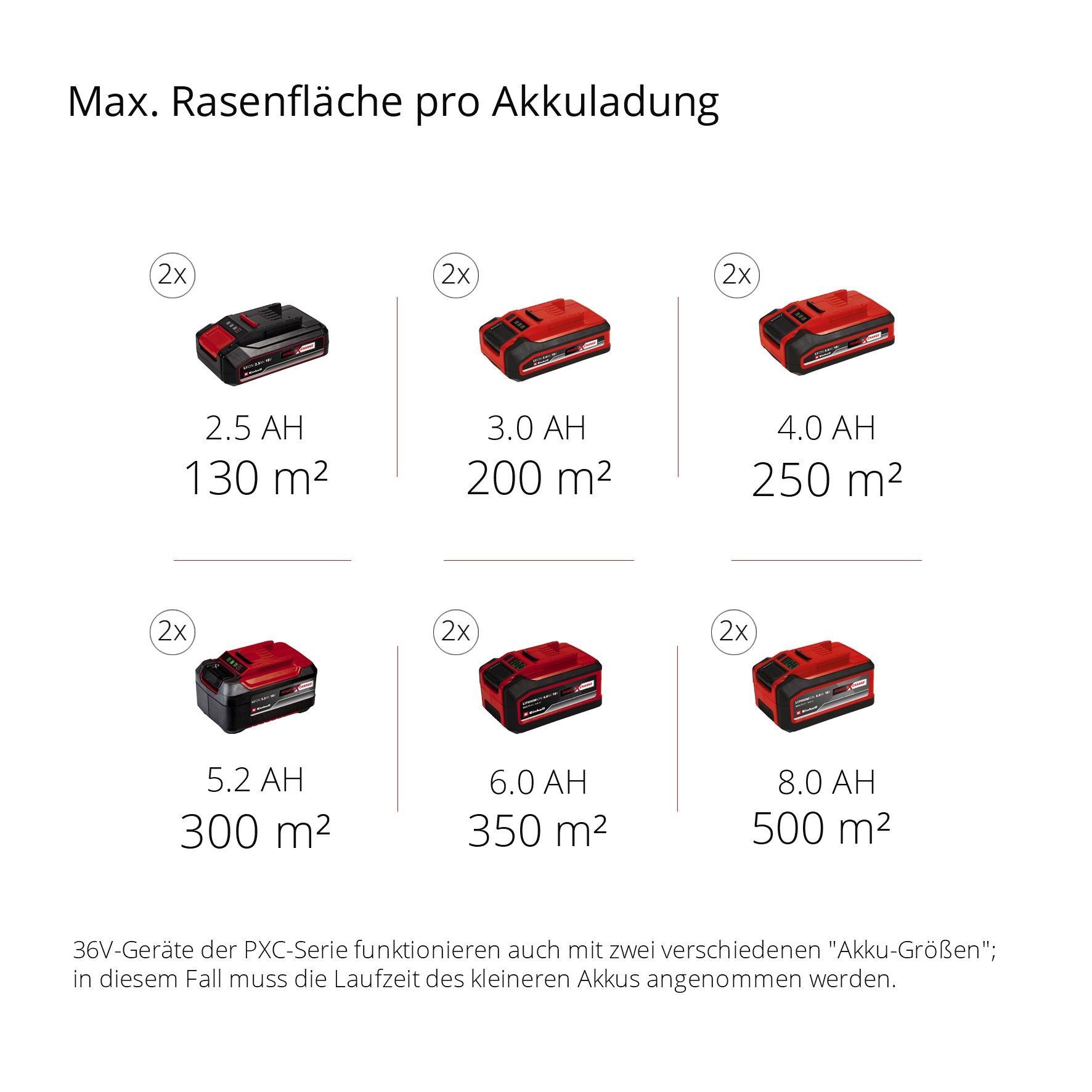 Einhell Akku-Vertikutierer »GC-SC 36/31 Li-Solo«, ohne Akku und Ladegerät