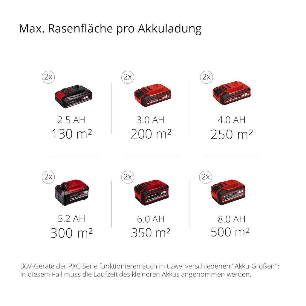 Einhell Akku-Vertikutierer »GC-SC 36/31 Li-Solo«