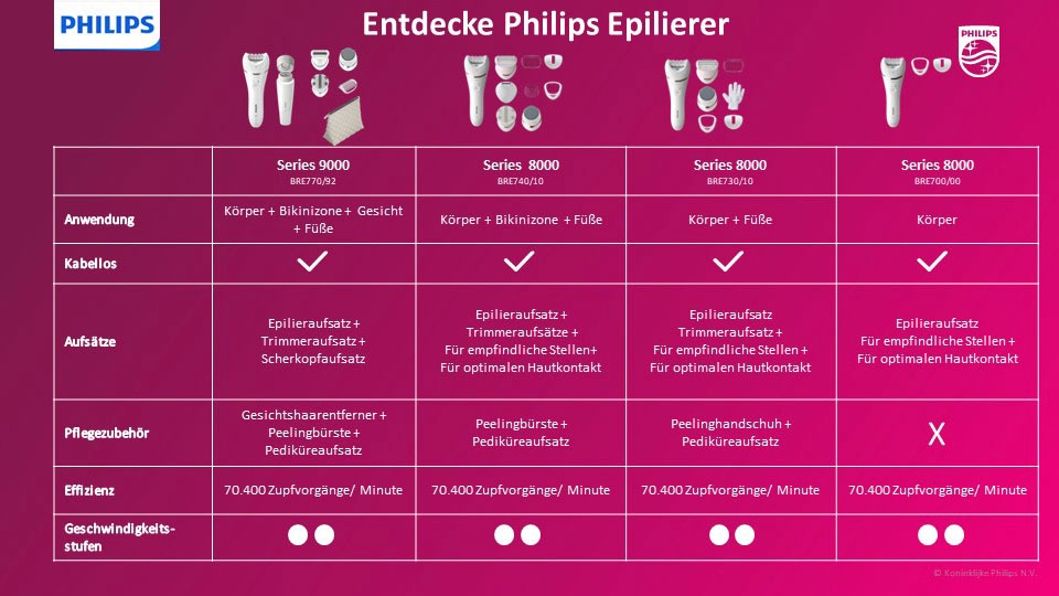 Philips Epilierer »Beauty Set Series 9000 BRE770/92«, 5 St. Aufsätze, inkl. Gesichtshaarentferner und Tasche, Nass-und Trockenfunktion