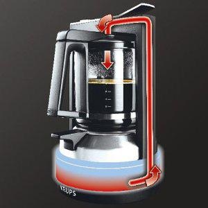 Krups Filterkaffeemaschine »KM4689  T8«, 1 l Kaffeekanne, Permanentfilter, mit Druckbrühsystem