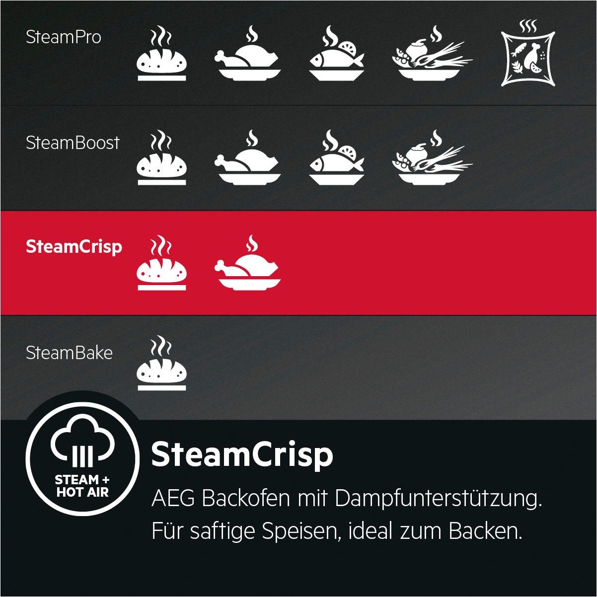 AEG Einbaubackofen Serie 8000 »BSE78228BM«, mit Vollauszug, Steam Clean