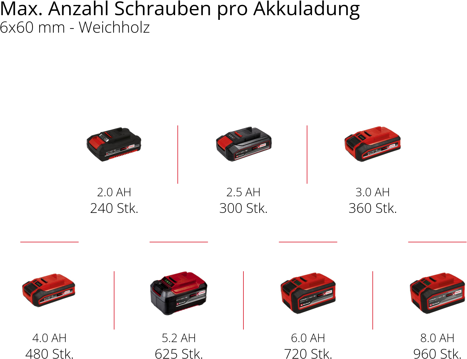 Einhell Akku-Schlagbohrschrauber »Power X-Change TE-CD 18/2 Li-i +64«, (Set), inkl. 2 Akkus á 2 Ah, Ladegerät und Aufbewahrungskoffer
