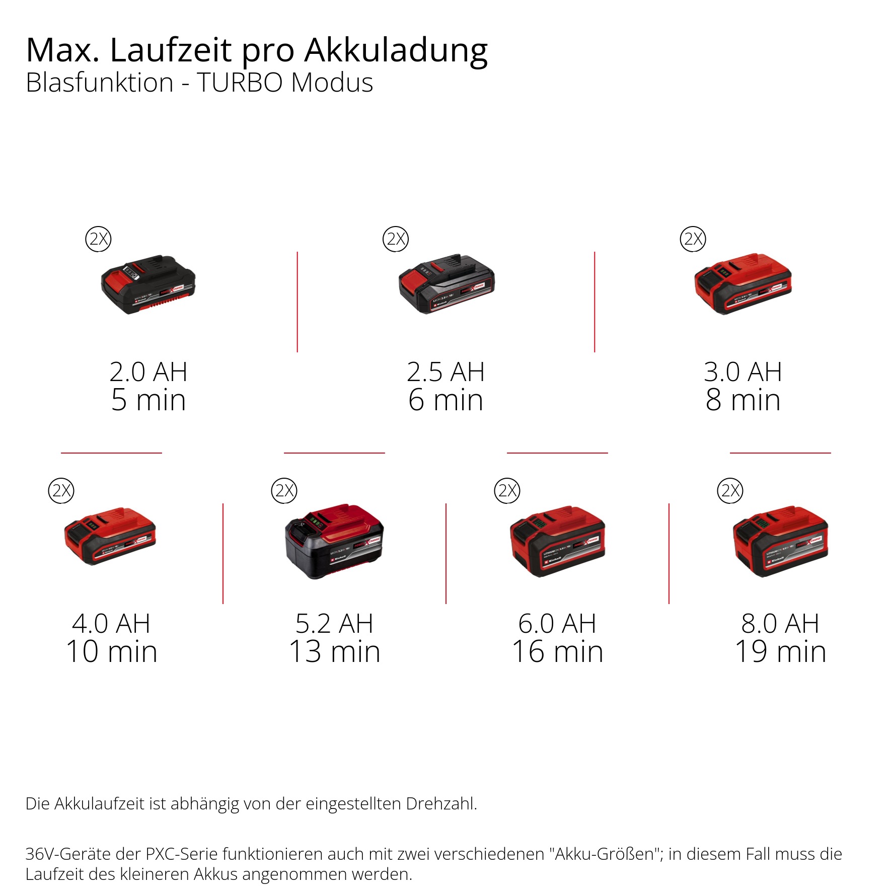 Einhell Akku-Laubbläser »GP-LB 36/270 Li E BL-Solo«, ohne Akku und Ladegerät