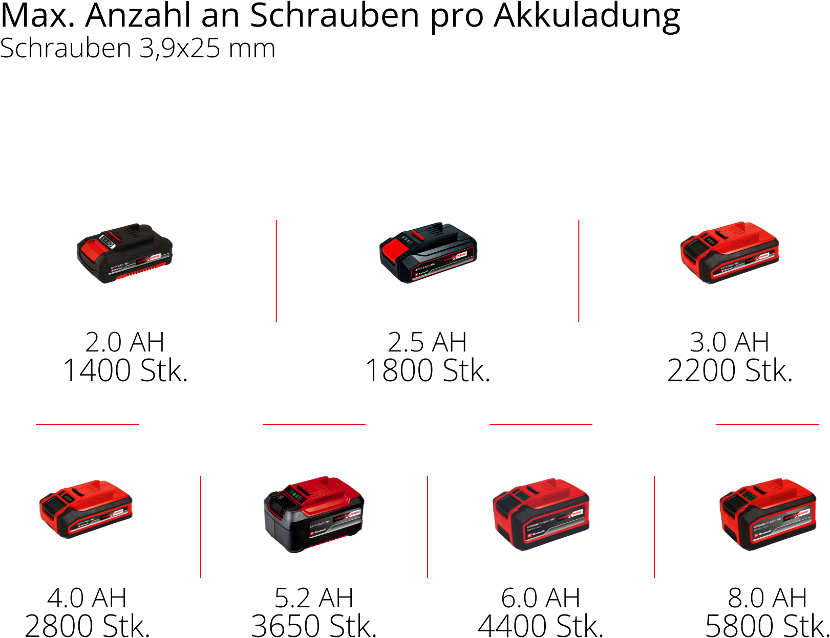 Einhell Akku-Trockenbauschrauber »TP-DY 18 Li BL-Solo«, ohne Akku und Ladegerät