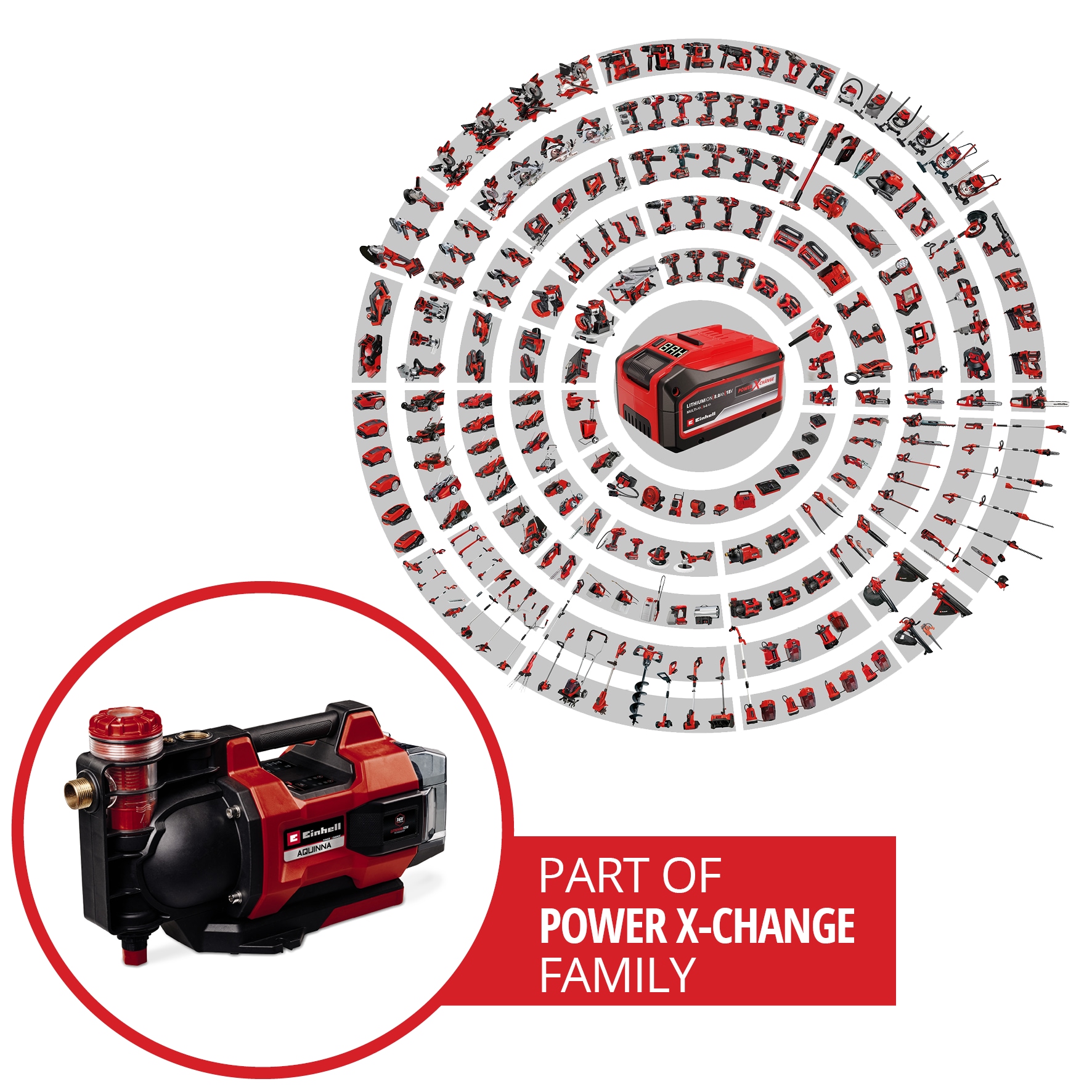 Einhell Akku-Gartenpumpe »AQUINNA 36/38 F LED AUTOMATIC«, 3.800 l/h, Power X-Change, ohne Akku und Ladegerät