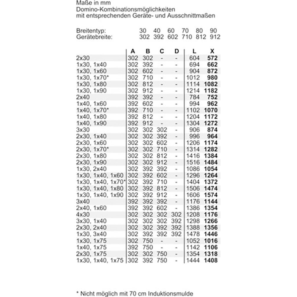 SIEMENS Gas-Kochfeld »ER3A6BB70D«, ER3A6BB70D