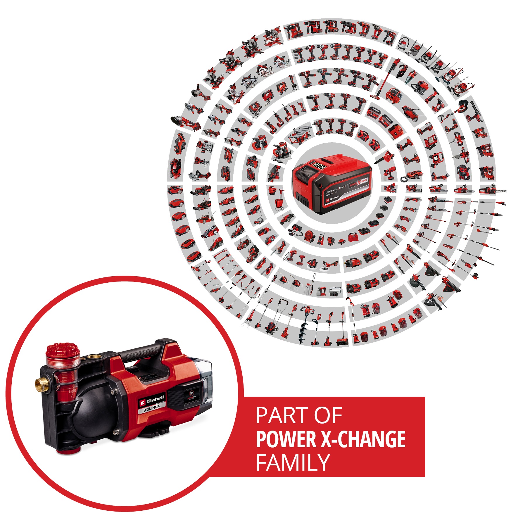 Einhell Akku-Gartenpumpe »AQUINNA 36/38 F LED« 3.800 l/h, Power X-Change, ohne Akku und Ladegerät