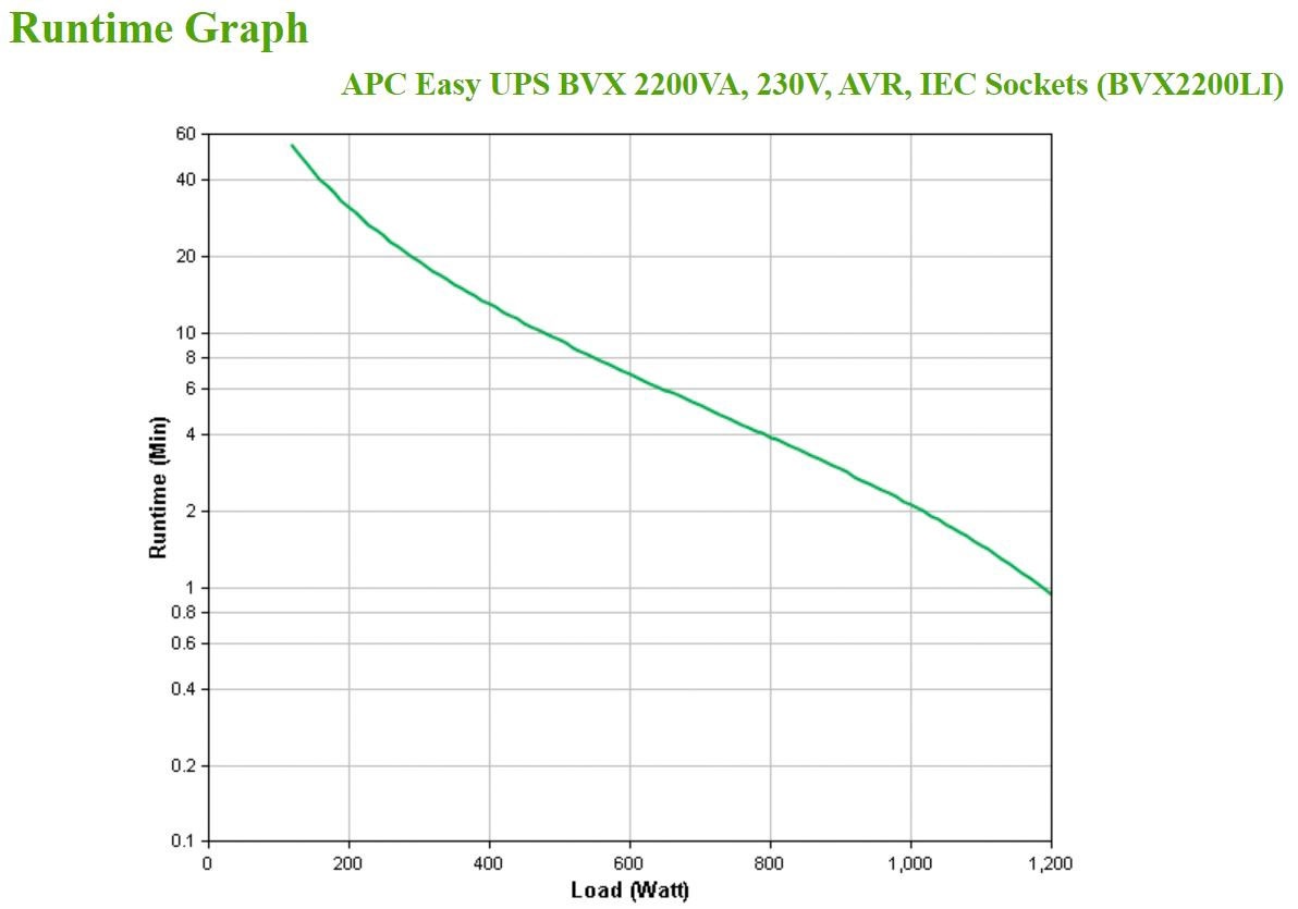 APC USV-Anlage »BVX1600LI-GR«
