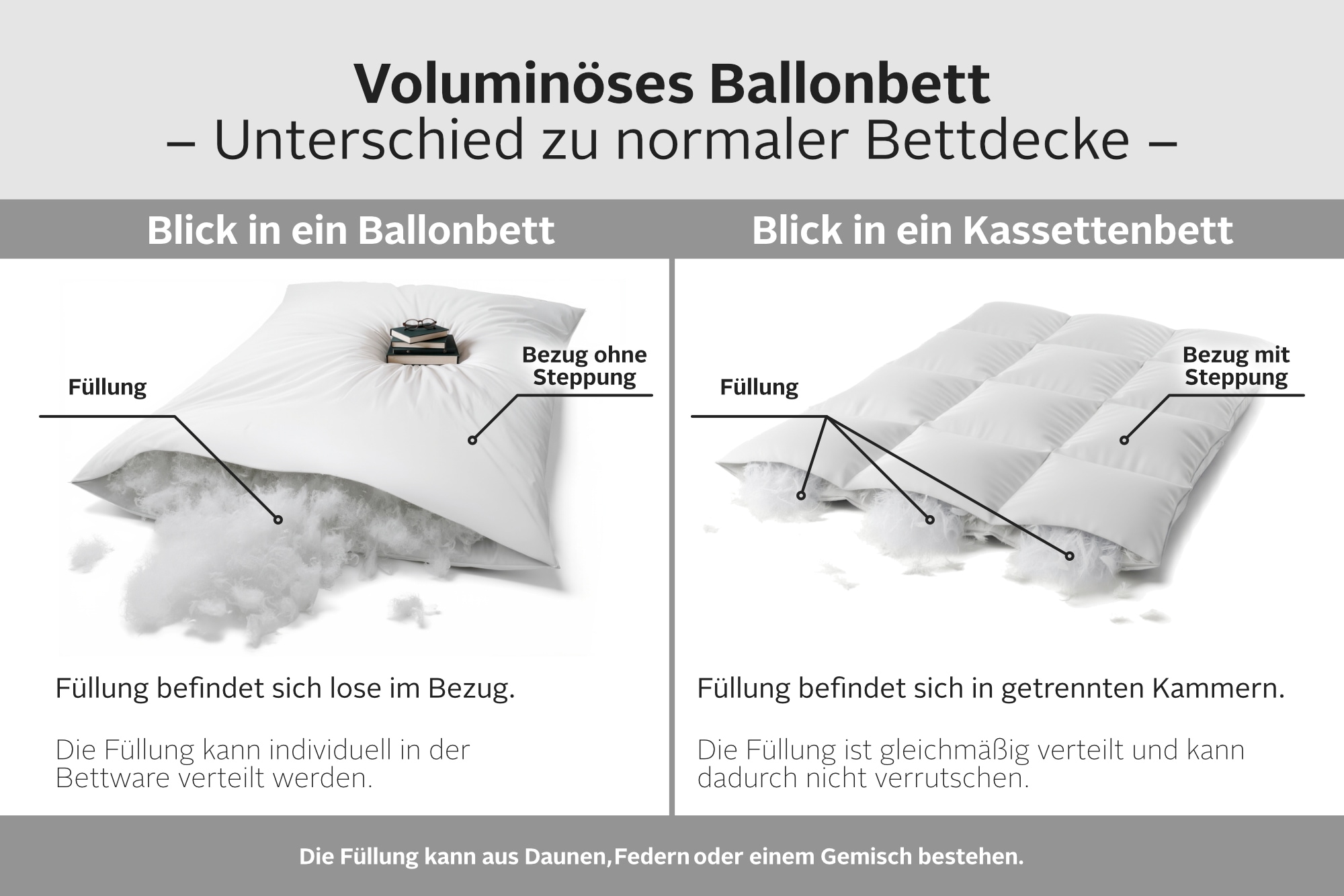 RIBECO Federbettdecke »Ballonbettdecke Leon, 135x200 & 155x220 cm« extrawarm Füllung 100Federn 1 Stk. tlg. Hergestellt in Deutschland