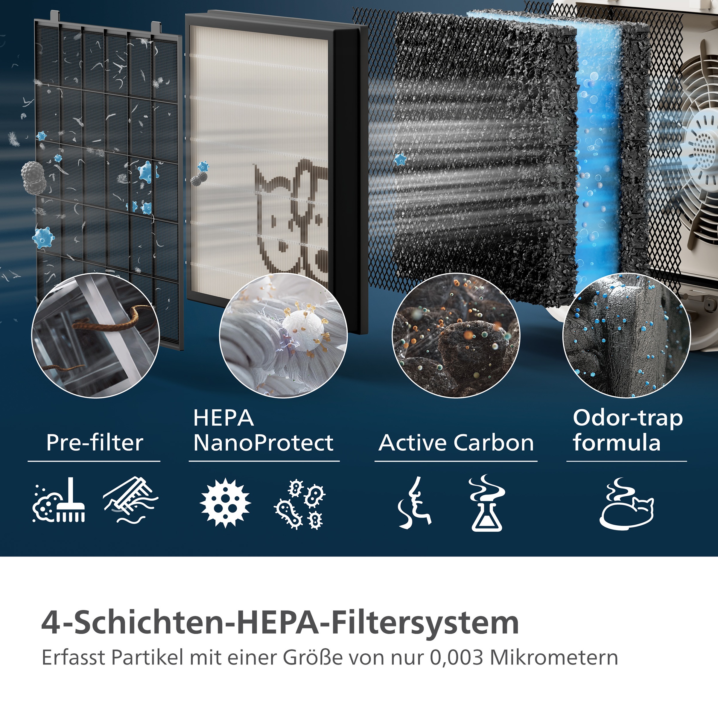 Philips Ersatzfilter "FY3110/00 HEPA NanoProtect Filter" 1 tlg. tlg. günstig online kaufen