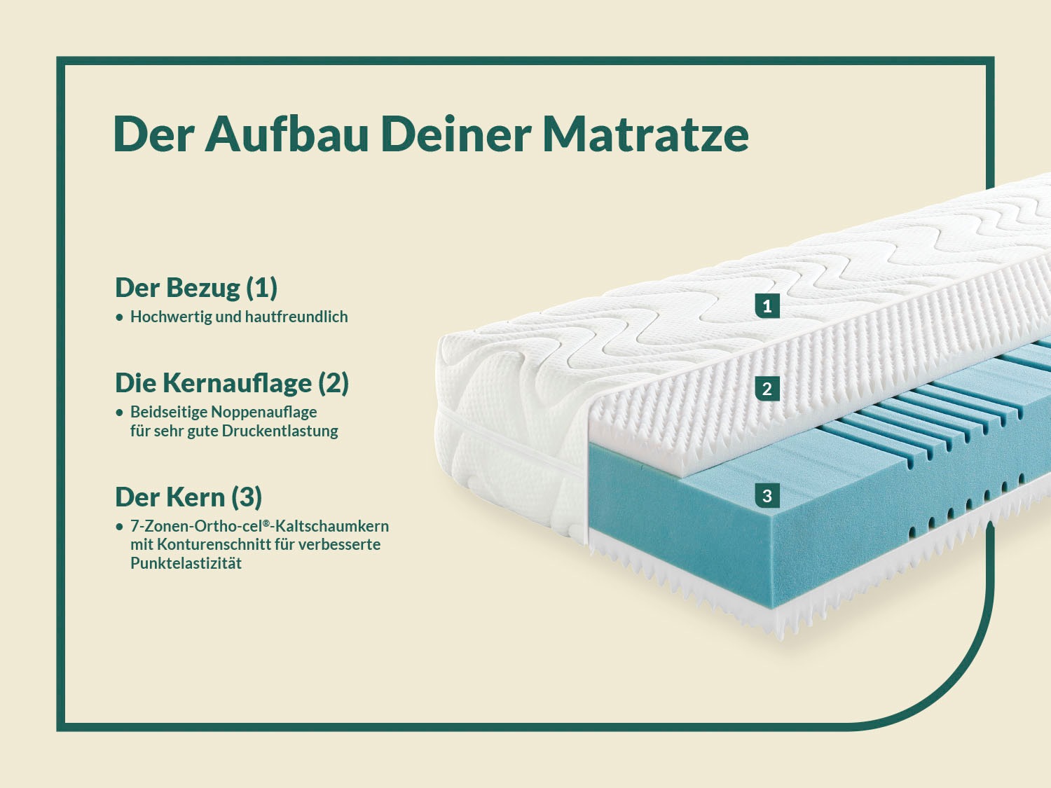Thumbnail - fan Kaltschaummatratze "fan 7-Zonen-Kaltschaummatratze mit Noppenschaumauflage" 23 cm hoch Raumgewicht: 27 kg/m³ 1-tlg.,...