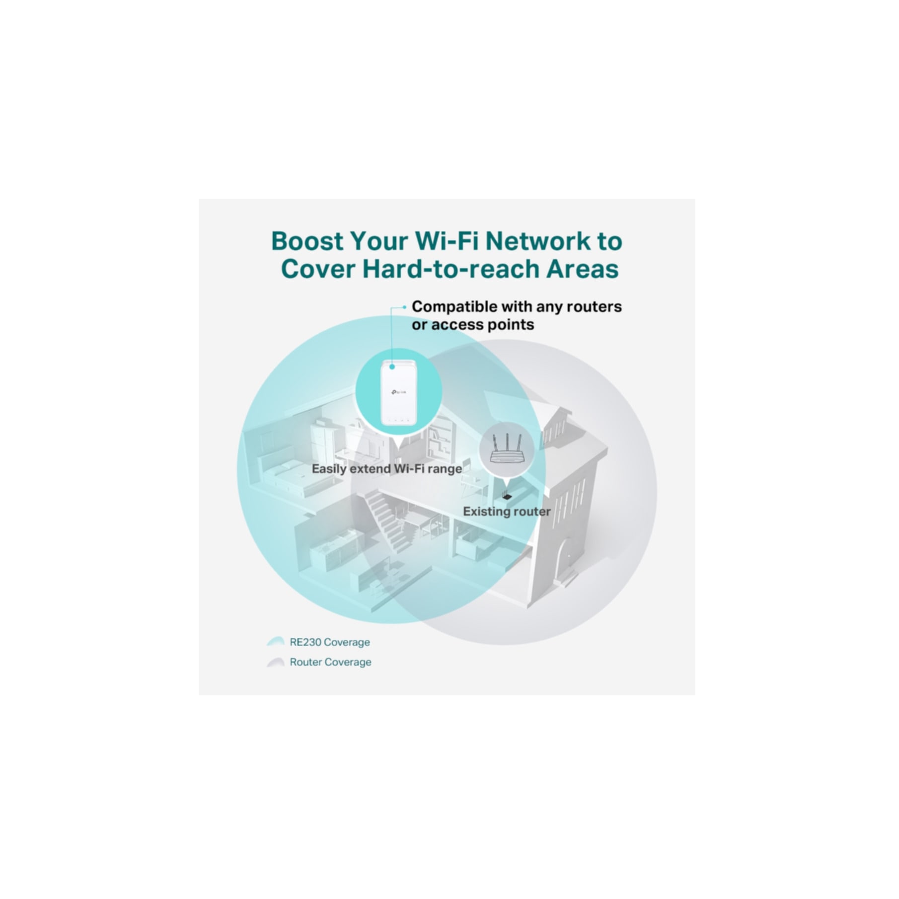TP-Link Reichweitenverstärker »AC750 WLAN Repeater«