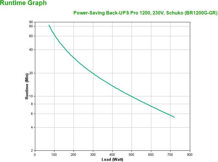 APC USV-Anlage »Power-Saving Back-UPS Pro 1200«