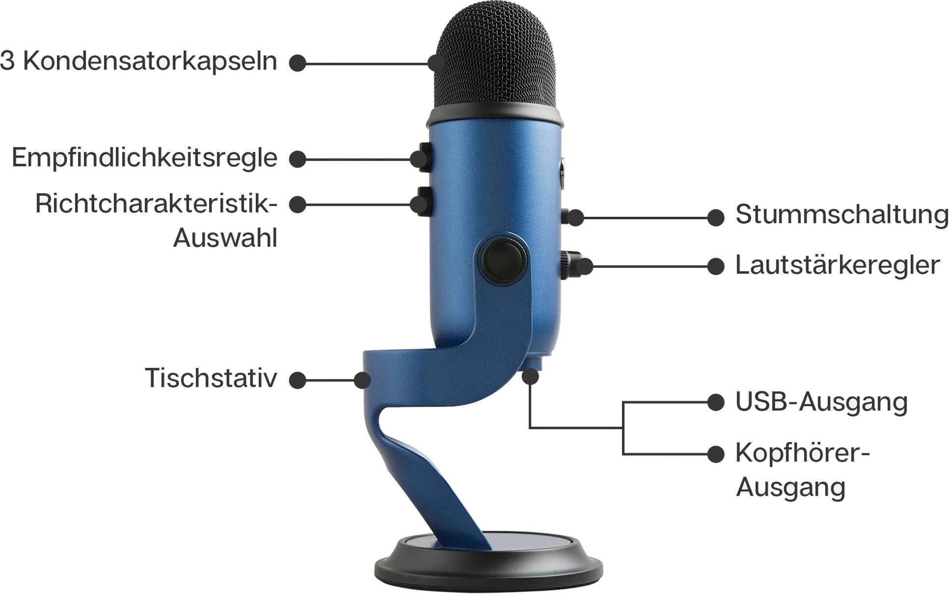 Blue Mikrofon »YETI«