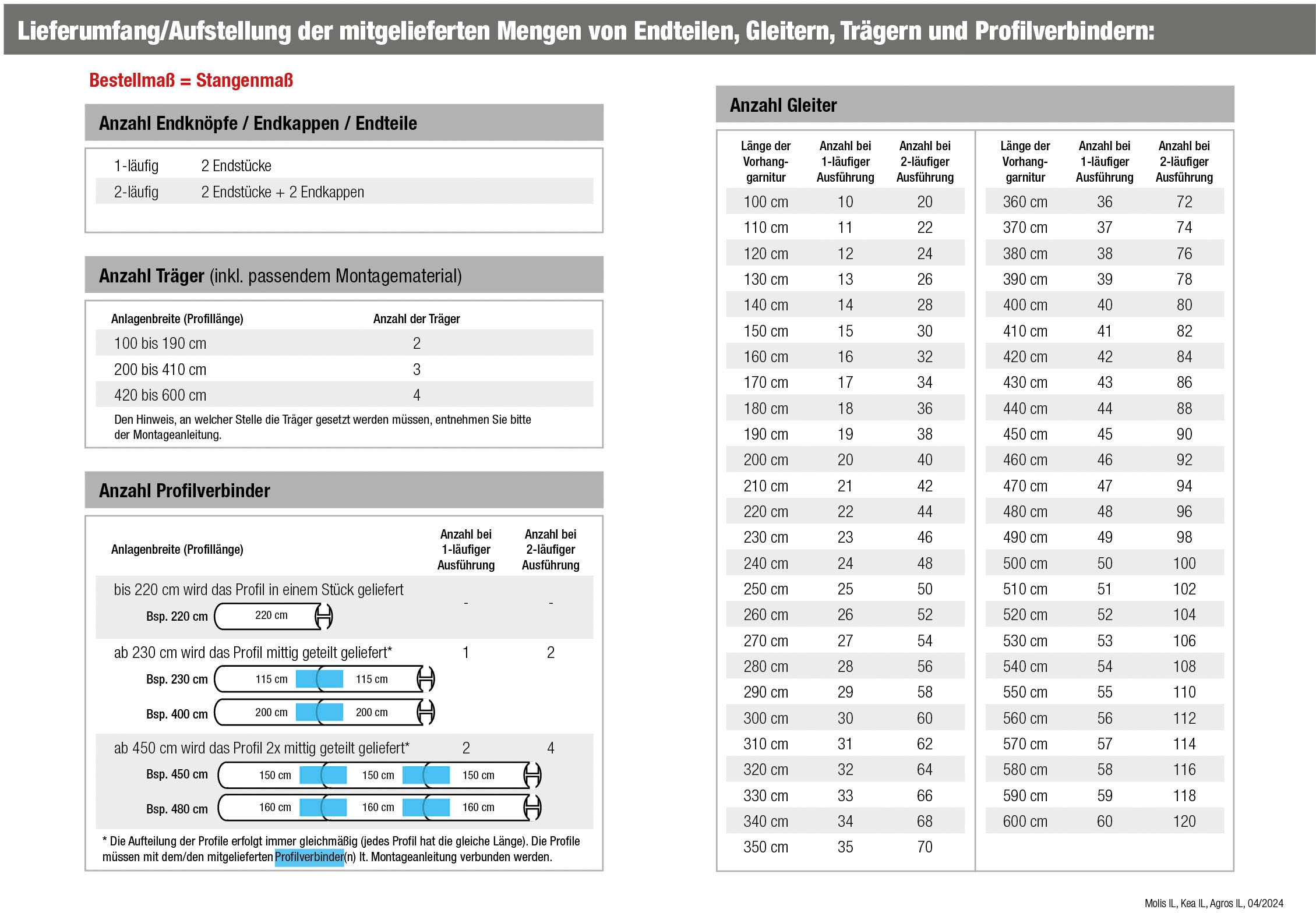 GARESA Gardinenstange »AGROS«, 2 läufig-läufig, Wunschmaßlänge, Vorhanggarnitur, einfache Montage, verlängerbar, Wandmontage, Spitze