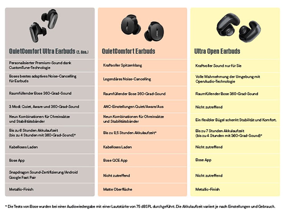 Bose In-Ear-Kopfhörer »QuietComfort Ultra (2. Generation)« Bluetooth Rauschunterdrückung