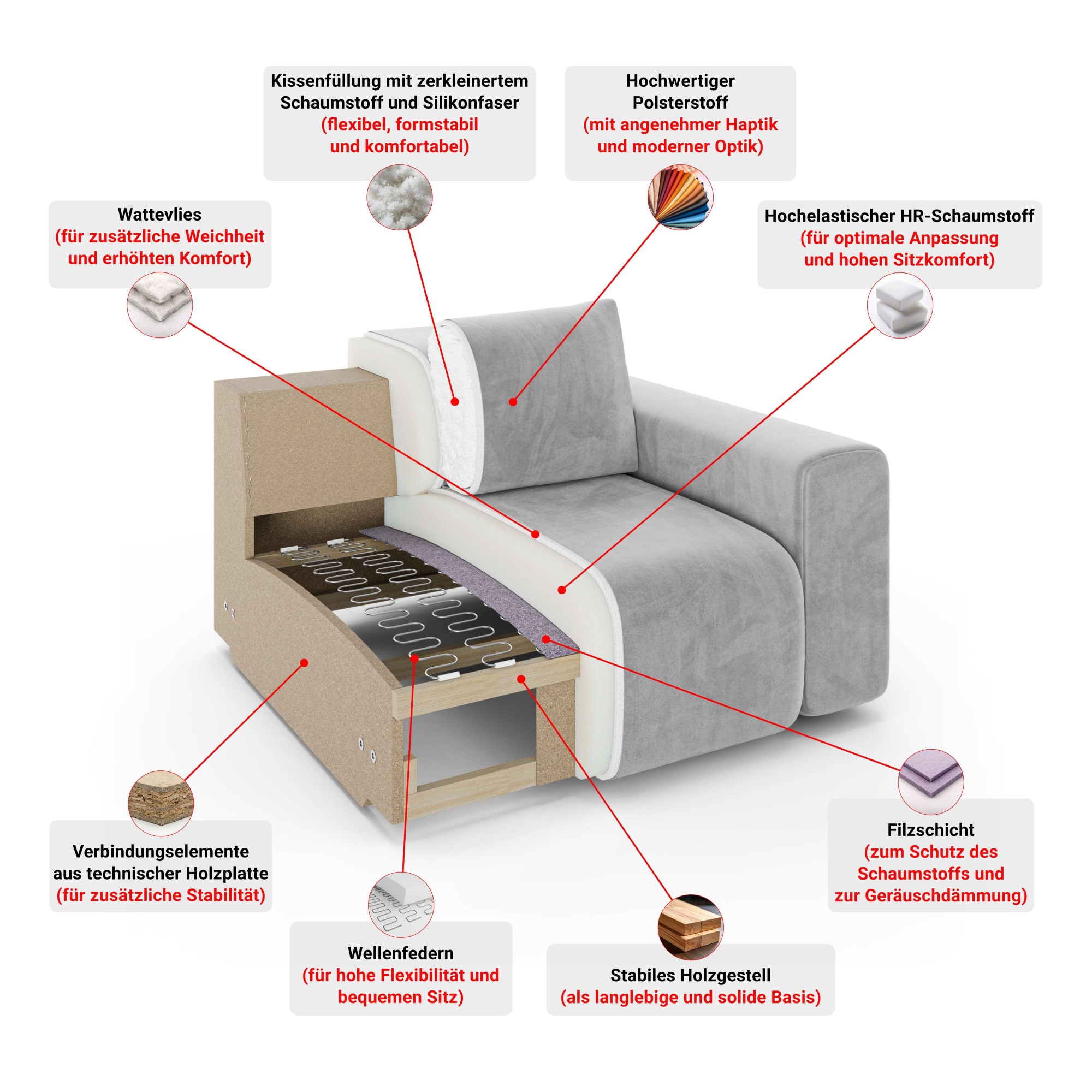 OTTO home 3-Sitzer »AZITA optionale Schlafsofa mit Bettkasten, Breite 253cm« Sofa mit Wellenunterfederung, Bubble-Optik, Verlässliche Qualität