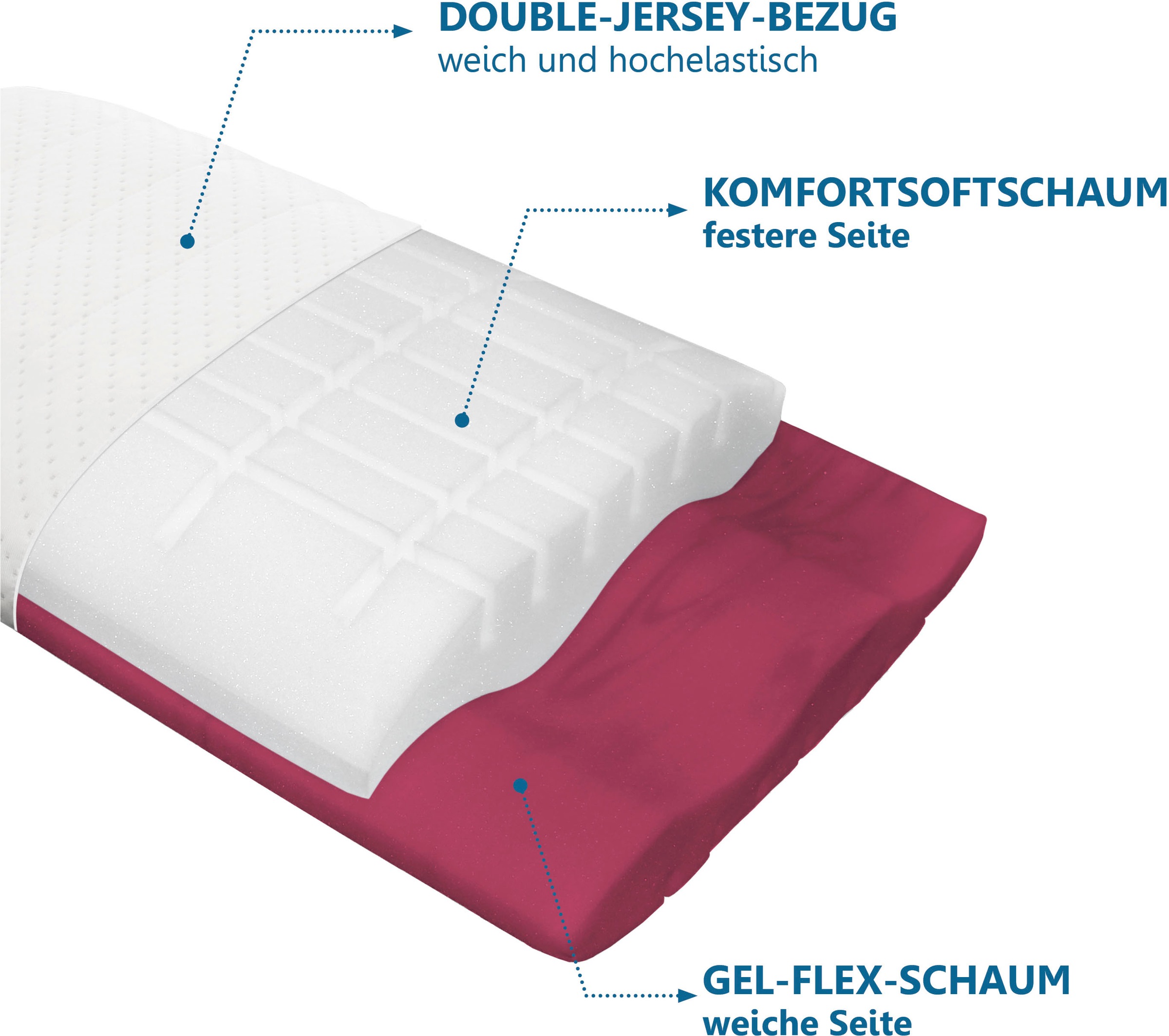 Beco Nackenstützkissen "Vario Flex" Füllung: GelschaumKomfortschaum 1 Stk. günstig online kaufen