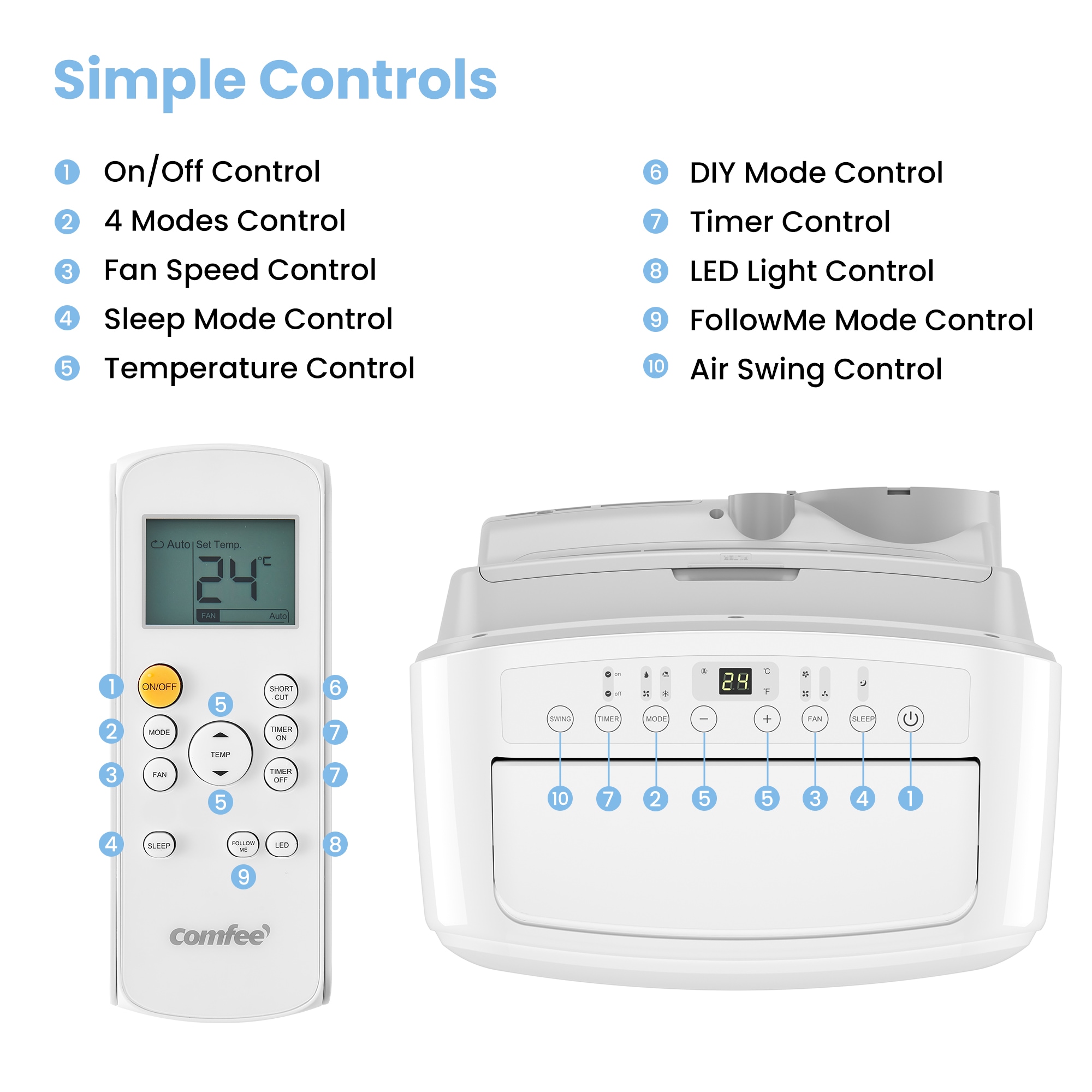 comfee 3-in-1-Klimagerät »Friendly Pro, Kühlen, Entfeuchten & Ventilieren« für Räume bis zu 36m²