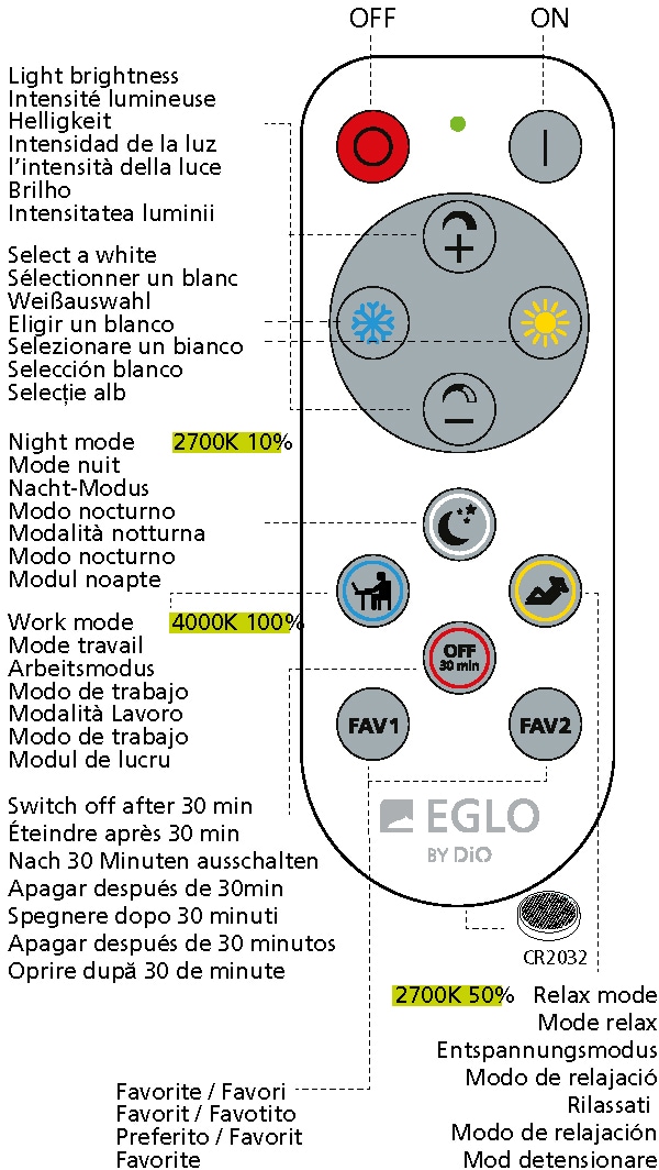 EGLO Deckenleuchte »FRANIA-A«, LED-Board, weiß / Ø40 x H5,5 cm / inkl. 1 x LED-Platine (je 19W, 2400lm, 2700-6500K) / CCT Farbtemperatursteuerung - dimmbar - Nachtlichtfunktion - mit Fernbedienung - Deckenlampe - Flurlampe - Schlafzimmerlampe