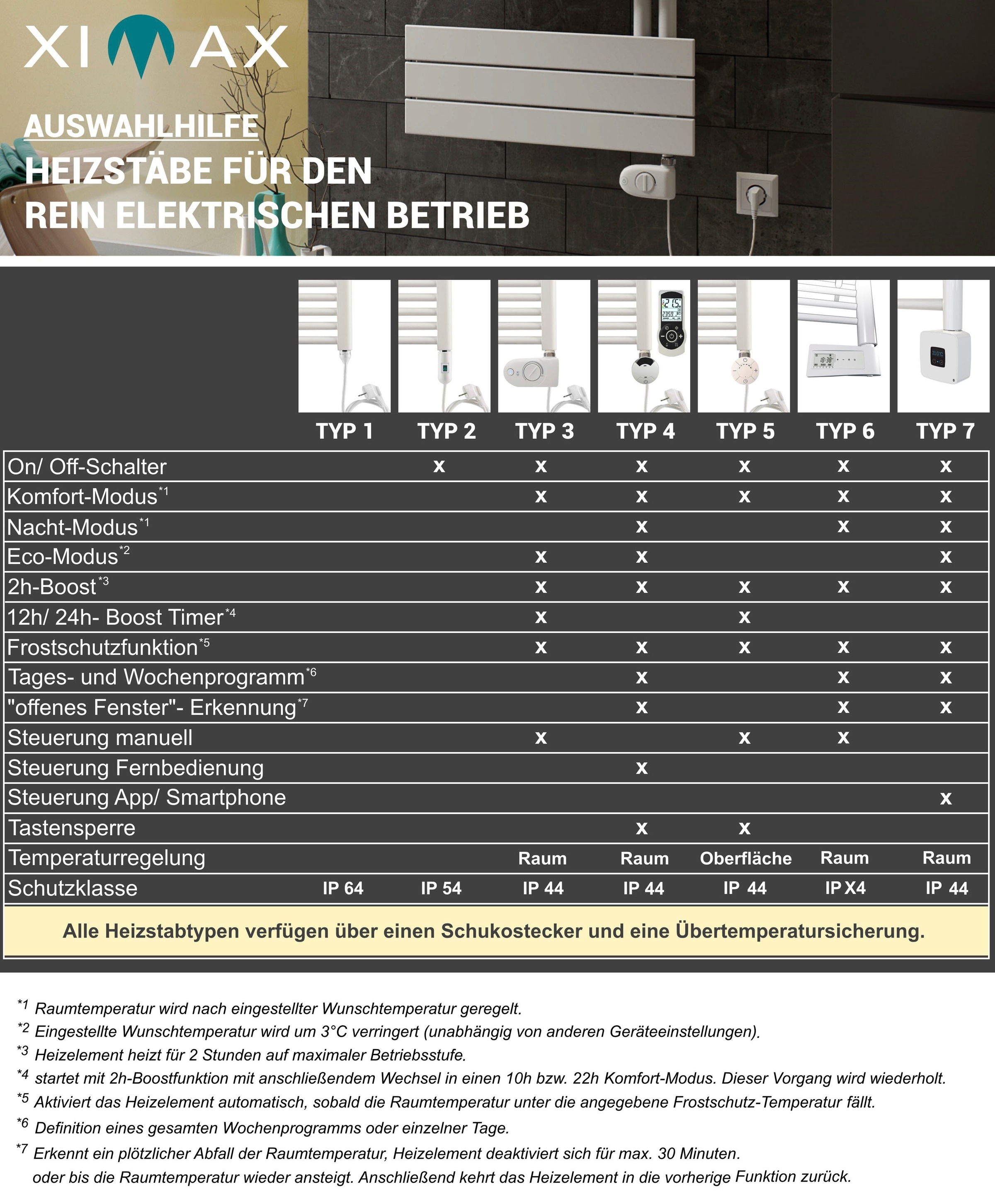 Ximax Elektrischer Badheizkörper »Centrino, 720 mm x 500 mm«, 300 Watt, Heizstab Typ 1, Weiß