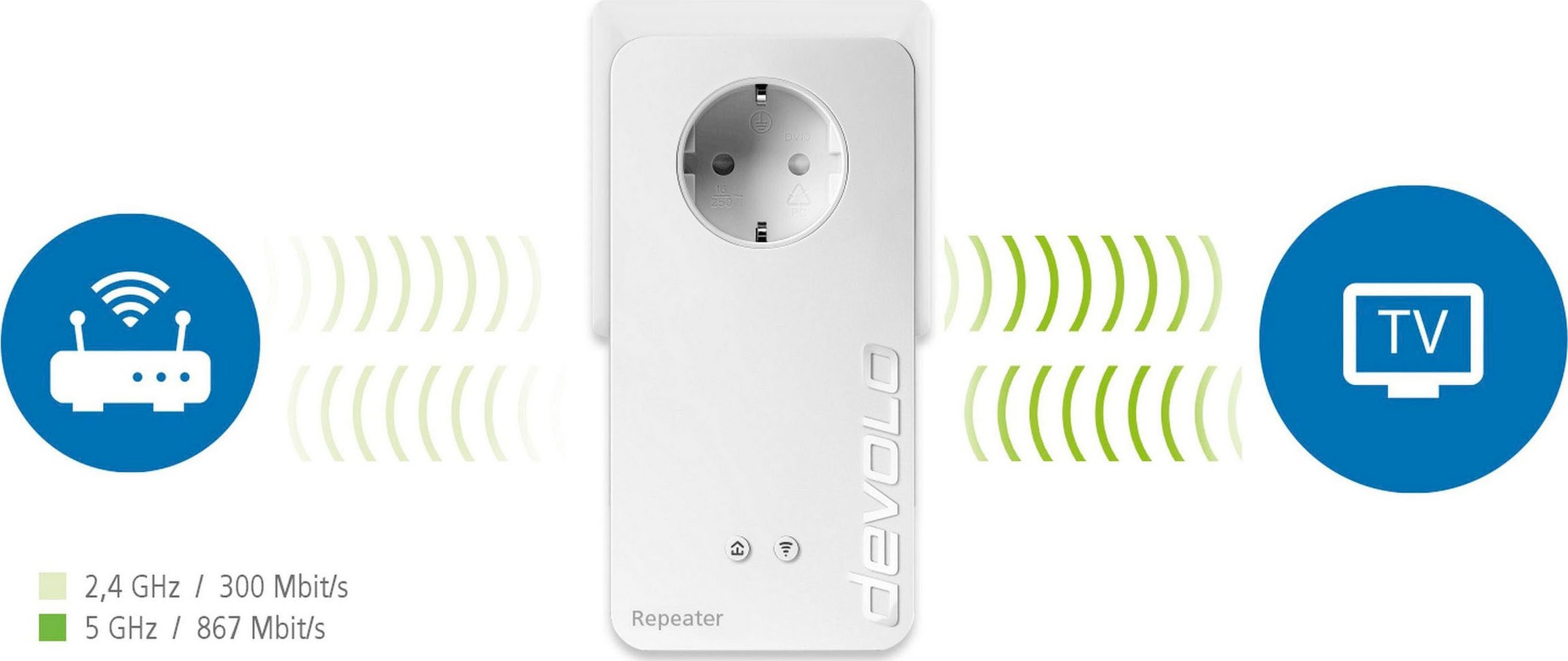 DEVOLO WLAN-Repeater »WIFI Repeater+ ac (1200Mbit, 2x LAN, Access Point, Dual WLAN)«, (1 St.)