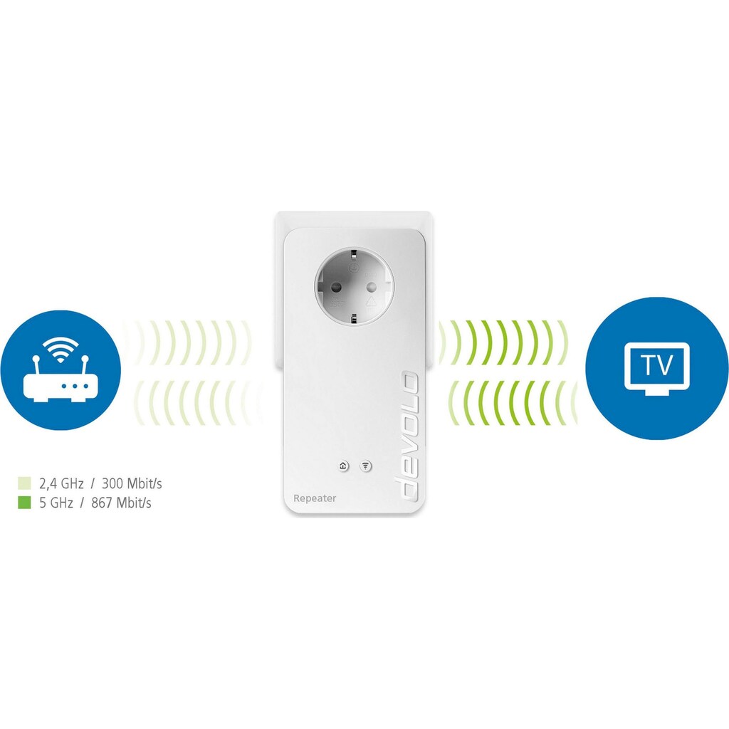 DEVOLO WLAN-Repeater »WIFI Repeater+ ac (1200Mbit, 2x LAN, Access Point, Dual WLAN)«, (1 St.)