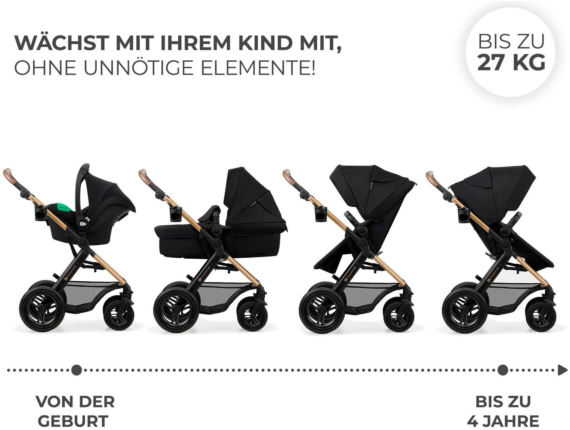 Kinderkraft Kombi-Kinderwagen »MOOV 2 4in1 AIR«, 27 kg, mit Luftreifen