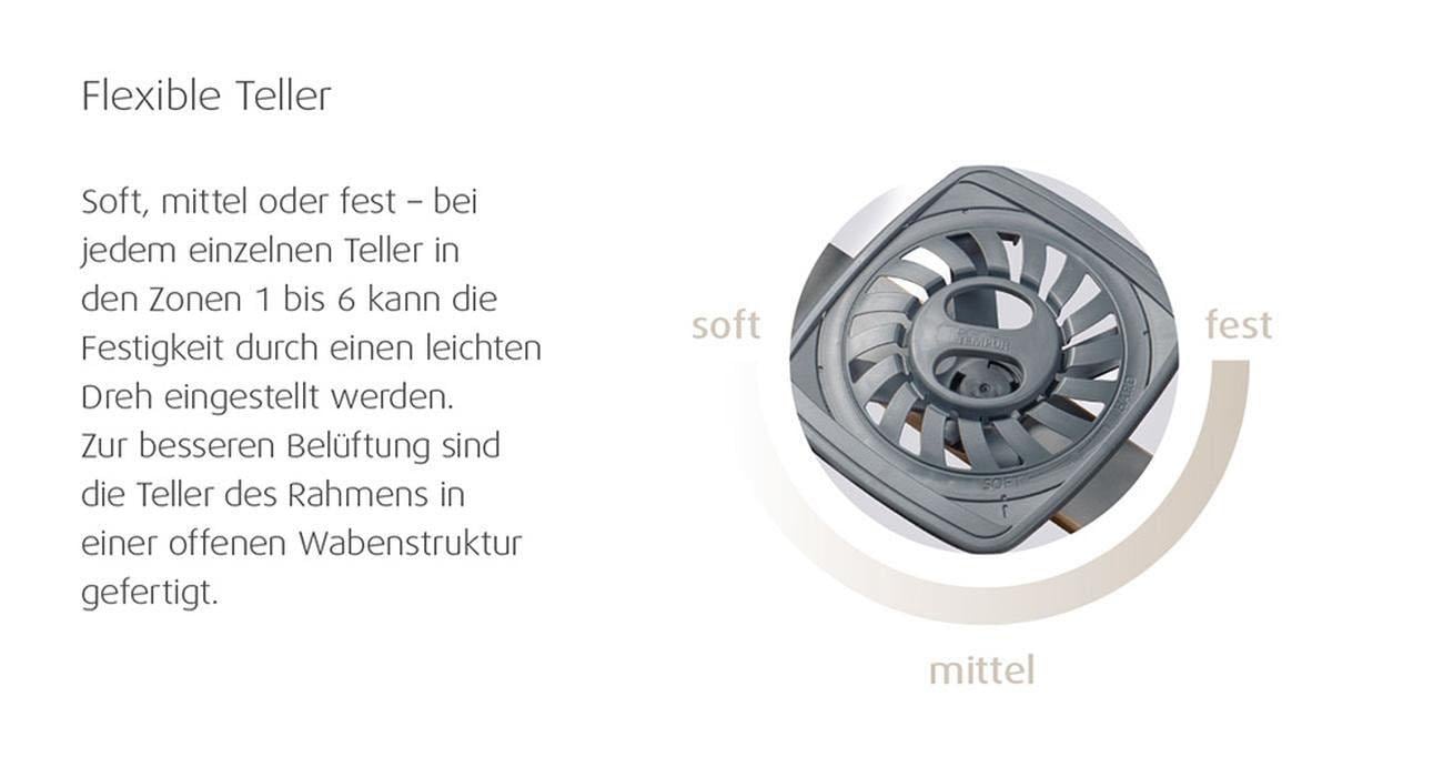 Tempur Lattenrost »Tempur® Premium Flex 500«, (1 St.), individuell einstellbare Tellerelemente