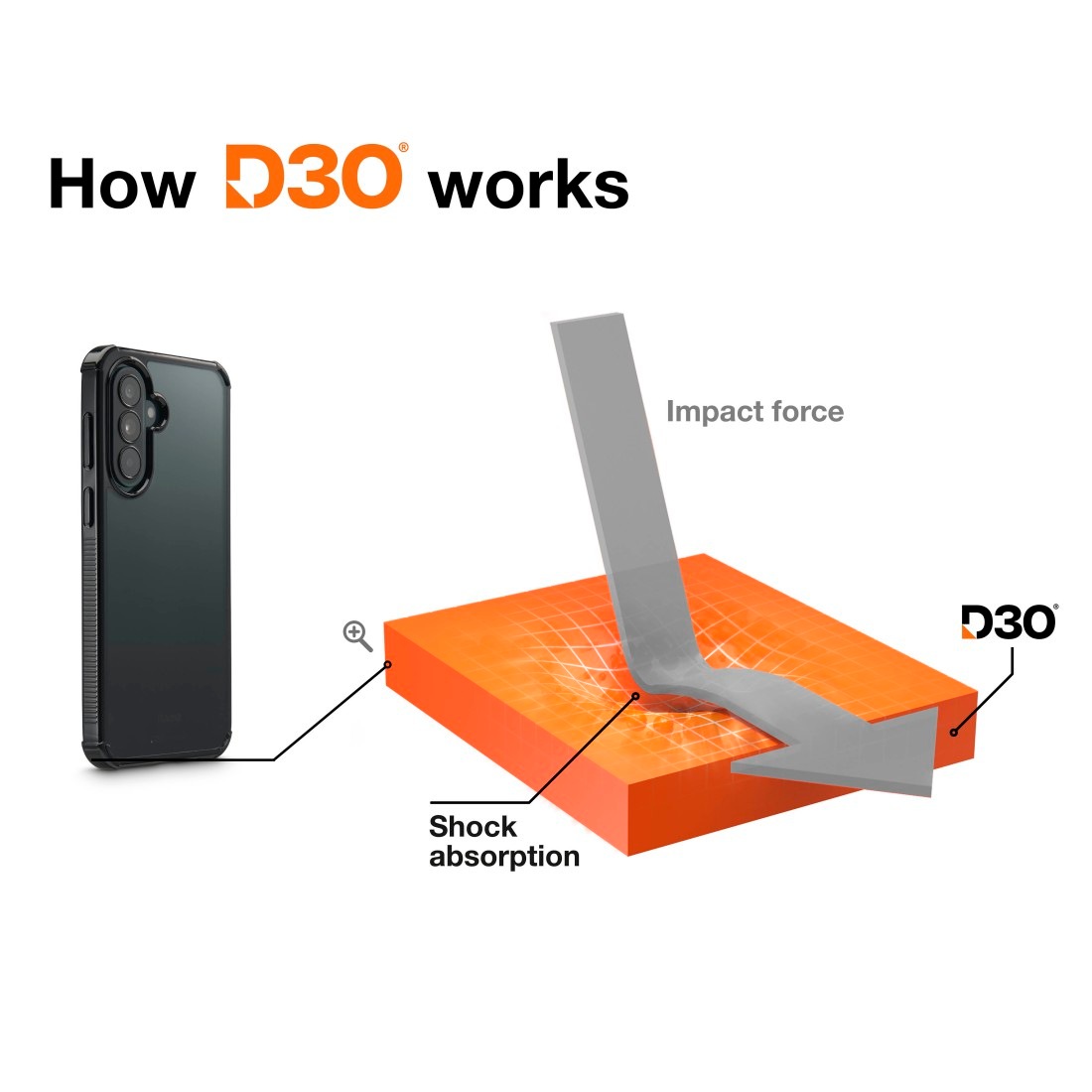 Hama Handyhülle »Handyhülle mit D3O-Technologie für Samsung Galaxy A37 5G« Smartphones D3O-Technologie, Fallschutz 3,5 m, Kratzschutz, Stoßschutz