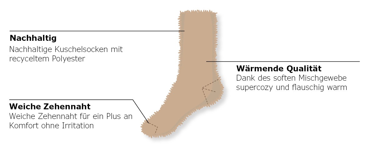 Camano Socken »warm & cozy« 3 Stk. tlg. mit elastischem Bund