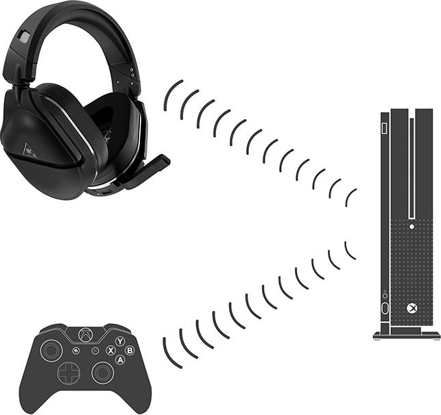 Turtle Beach Gaming-Headset »Stealth 700 Headset - Xbox One Gen 2«, Bluetooth-Xbox Wireless, Active Noise Cancelling (ANC)