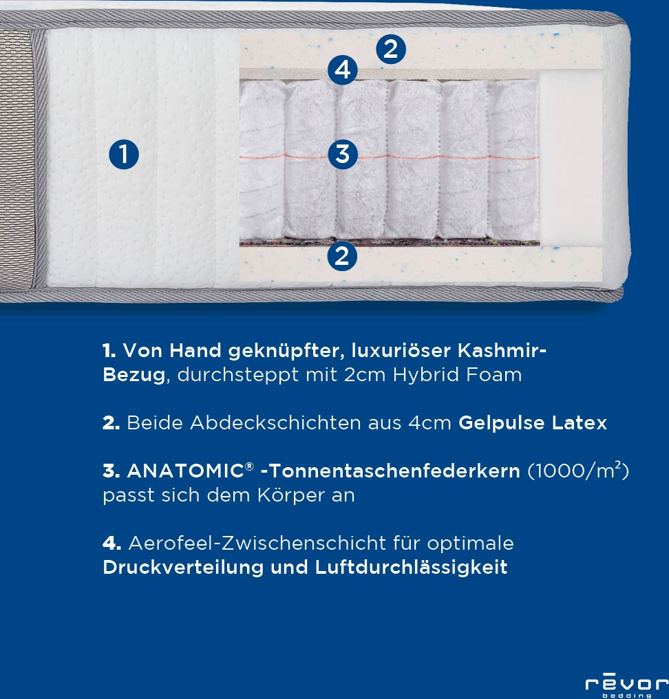Thumbnail - Revor Bedding Taschenfederkernmatratze "Anatomic FIX 1000 Latex" 28 cm hoch Raumgewicht: 65 kg/m³ 3.000 Federn 1 Stk. tl...