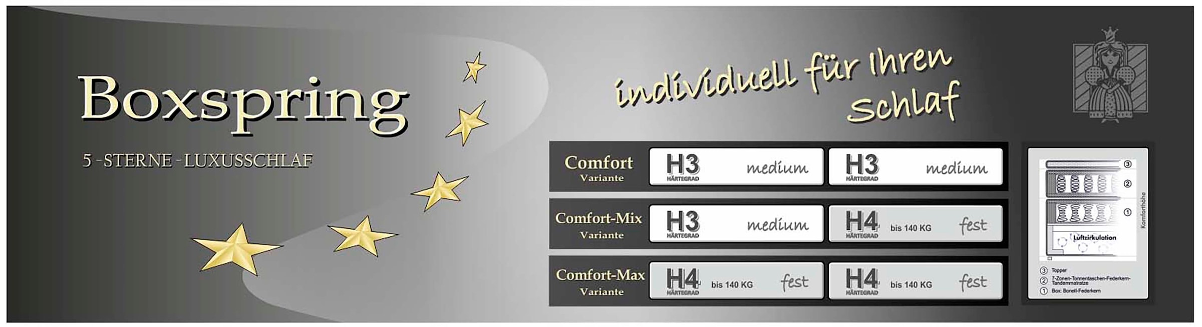 Jockenhöfer Gruppe Boxspringbett »Hacienda, Breite 180cm ,erhältlich in verschiedenen Farben« 7-Zonen-TTFK-Matratze, KS-Topper, verschiedene Härtegrade wählbar
