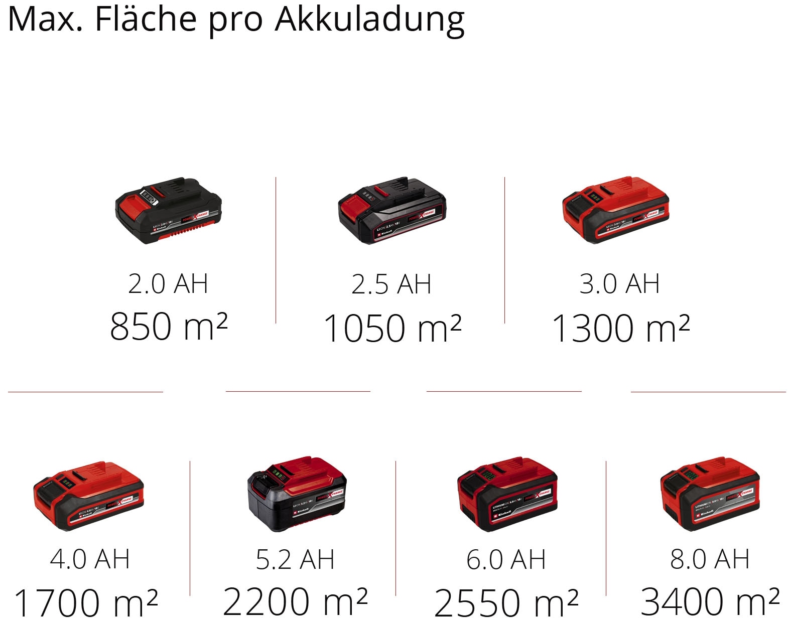 Einhell Handkehrmaschine »TE-SW 18/610 Li«, (Set), inkl. Akku