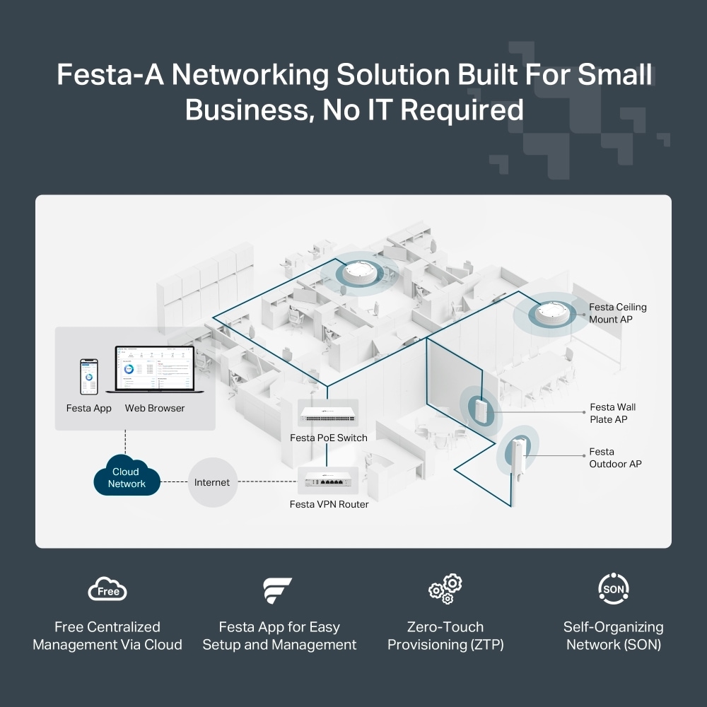 TP-Link Access Point »Festa F65 AX3000 WiFi 6«