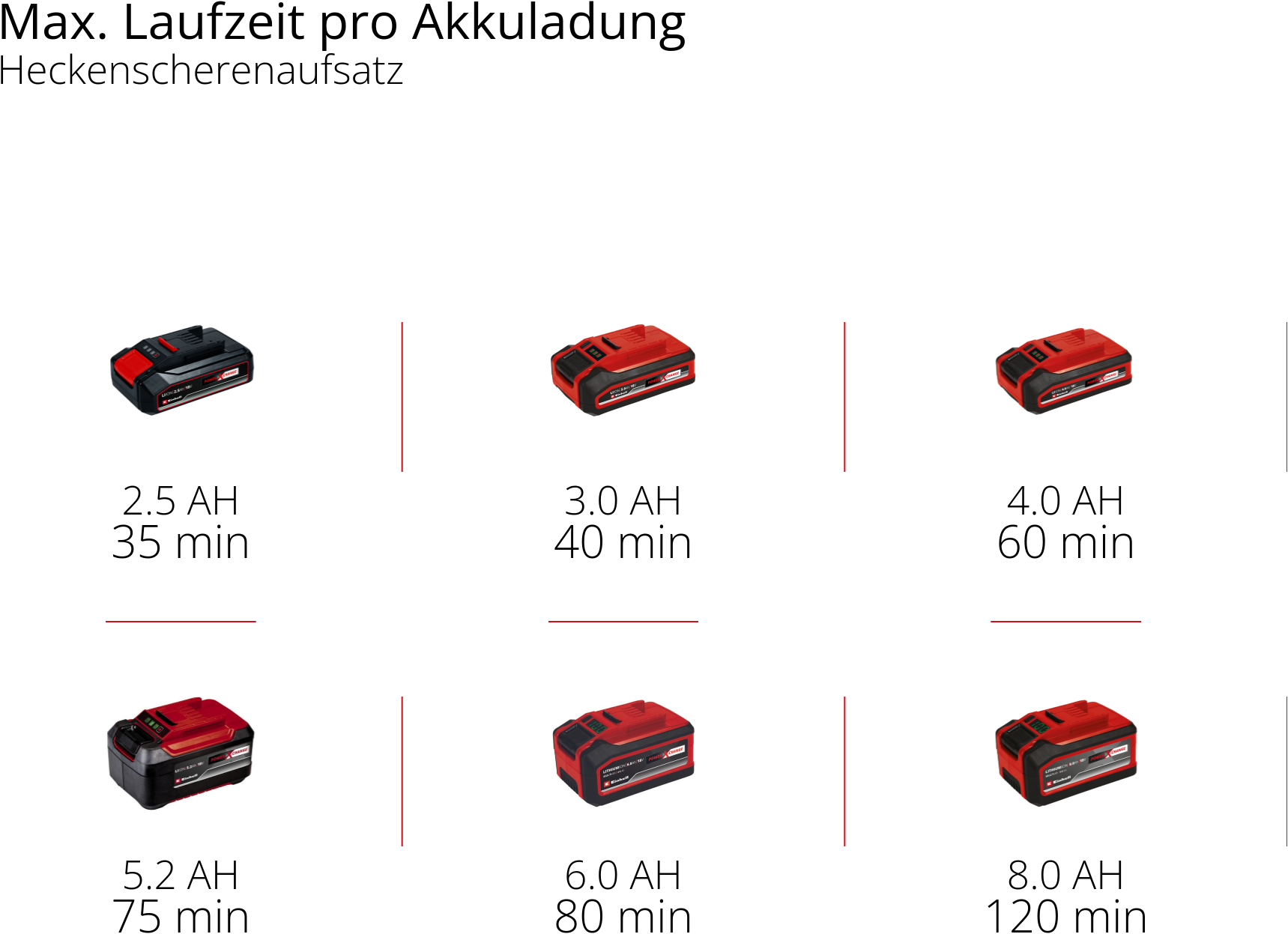 Einhell Garten-Multifunktionsgerät »GE-HC 18 Li T Kit«, mit Akku und Ladegerät