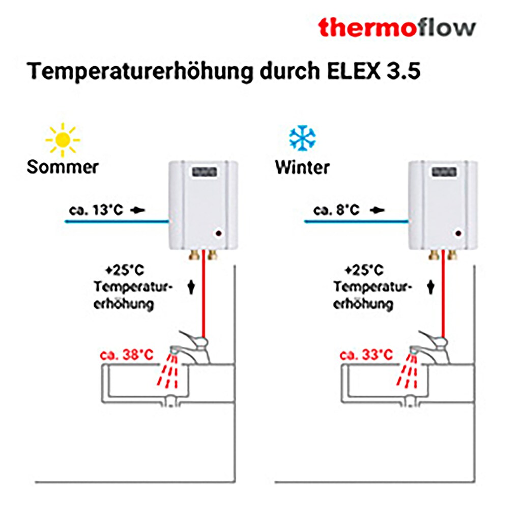 Thermoflow Klein-Durchlauferhitzer »Thermoflow Elex 3,5«