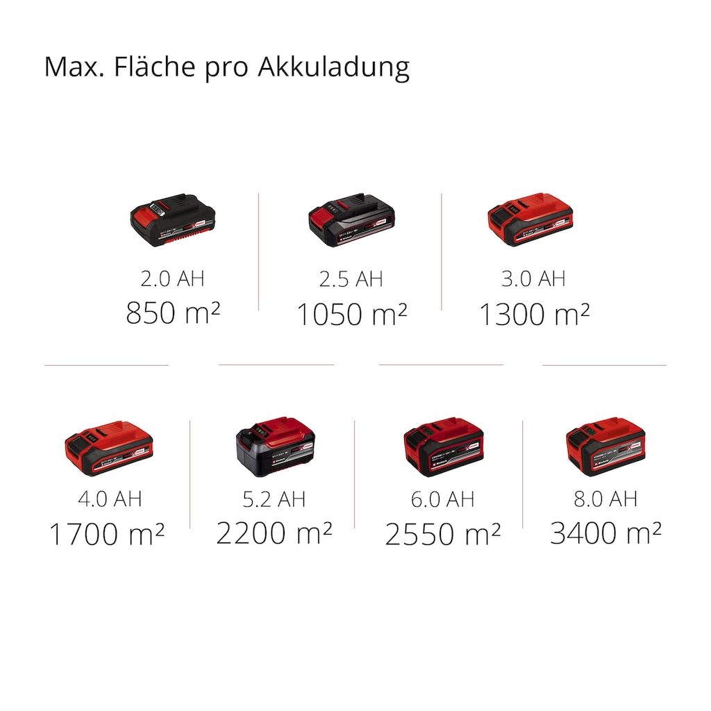 Einhell Handkehrmaschine »Akku-Kehrmaschine TE-SW 18/610 Li-Solo«, (1 St.)