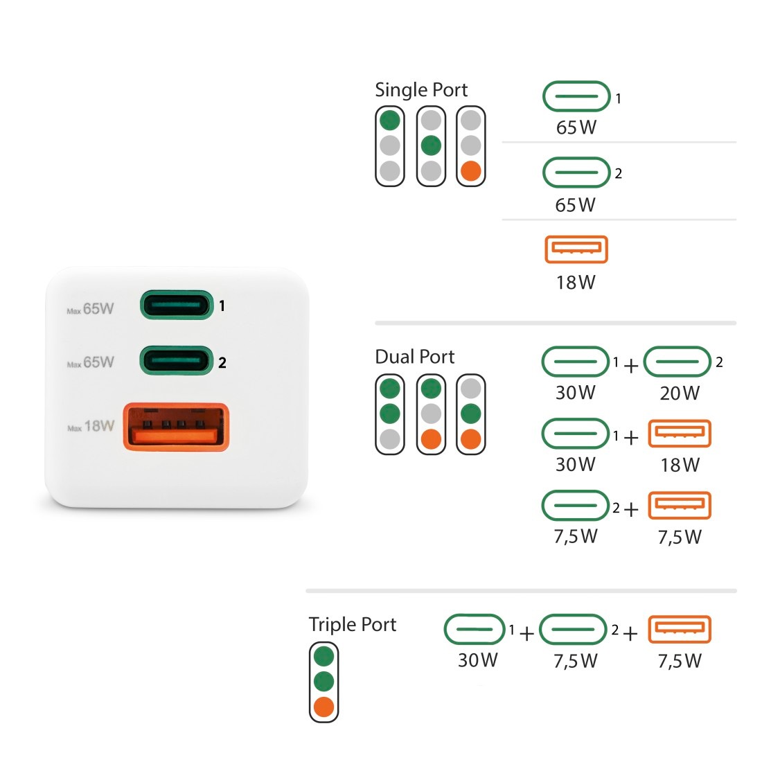 Hama Schnelllade-Gerät »USB-Ladegerät (Schnellladegerät, Netzteil, 2x USB-C, 1x USB-A, 65 W)«, (1 St.)