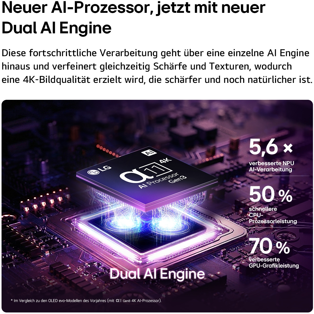 LG OLED-Fernseher »OLED77G67LW« 195 cm/77 ″ Smart-TV