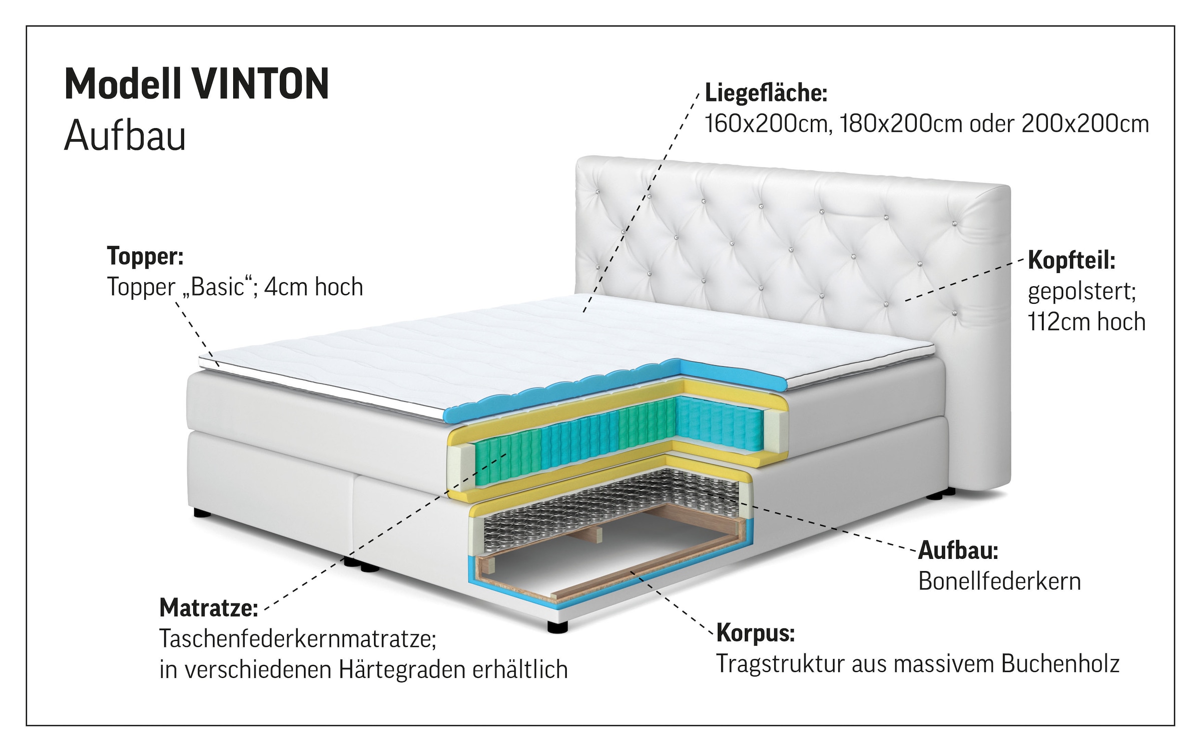Places of Style Boxspringbett Vinton, aus massiver Eiche, verschiedene Härtegrade