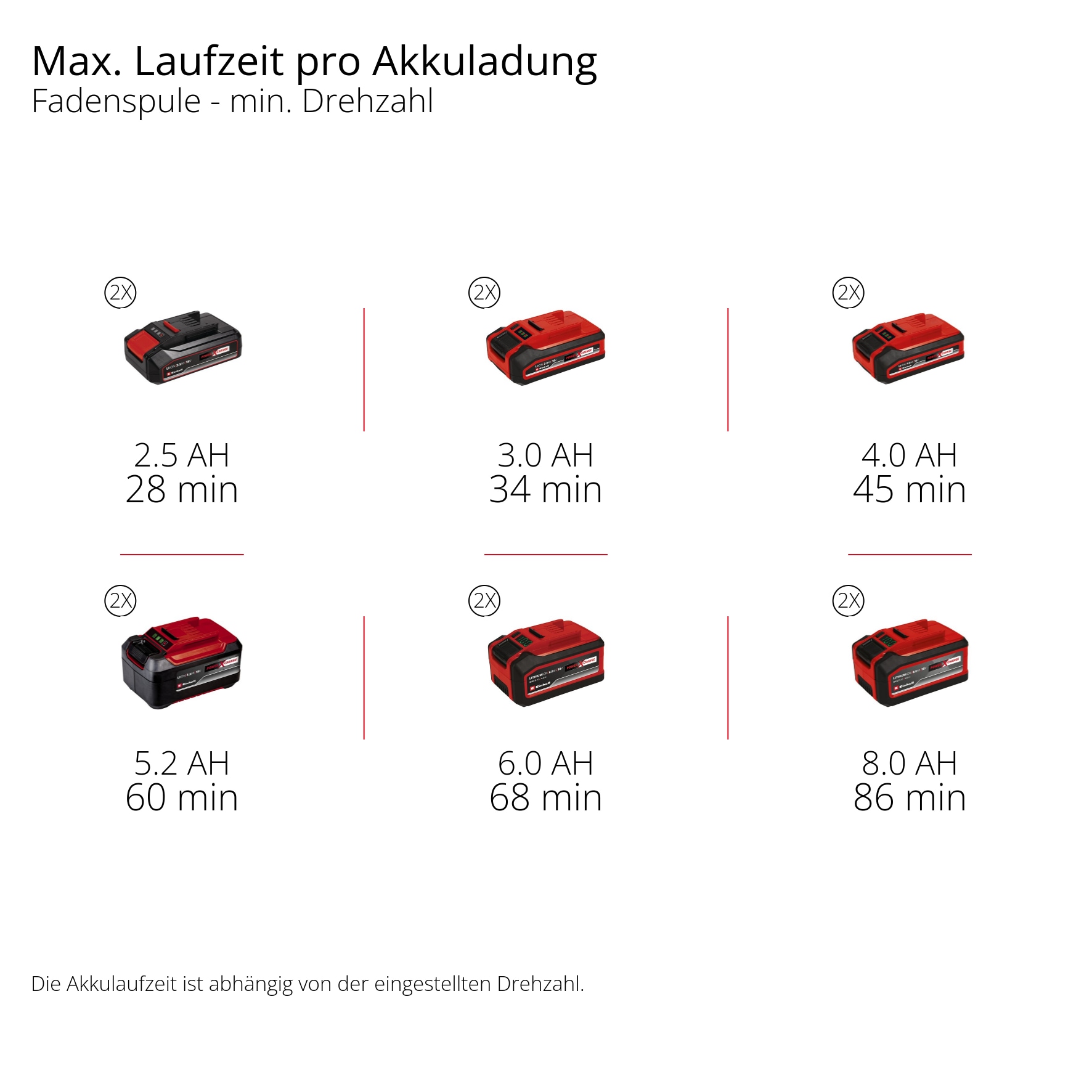 Einhell Akku-Motorsense »GP-BC 36/430 Li BL-Solo«, ohne Akku und Ladegerät