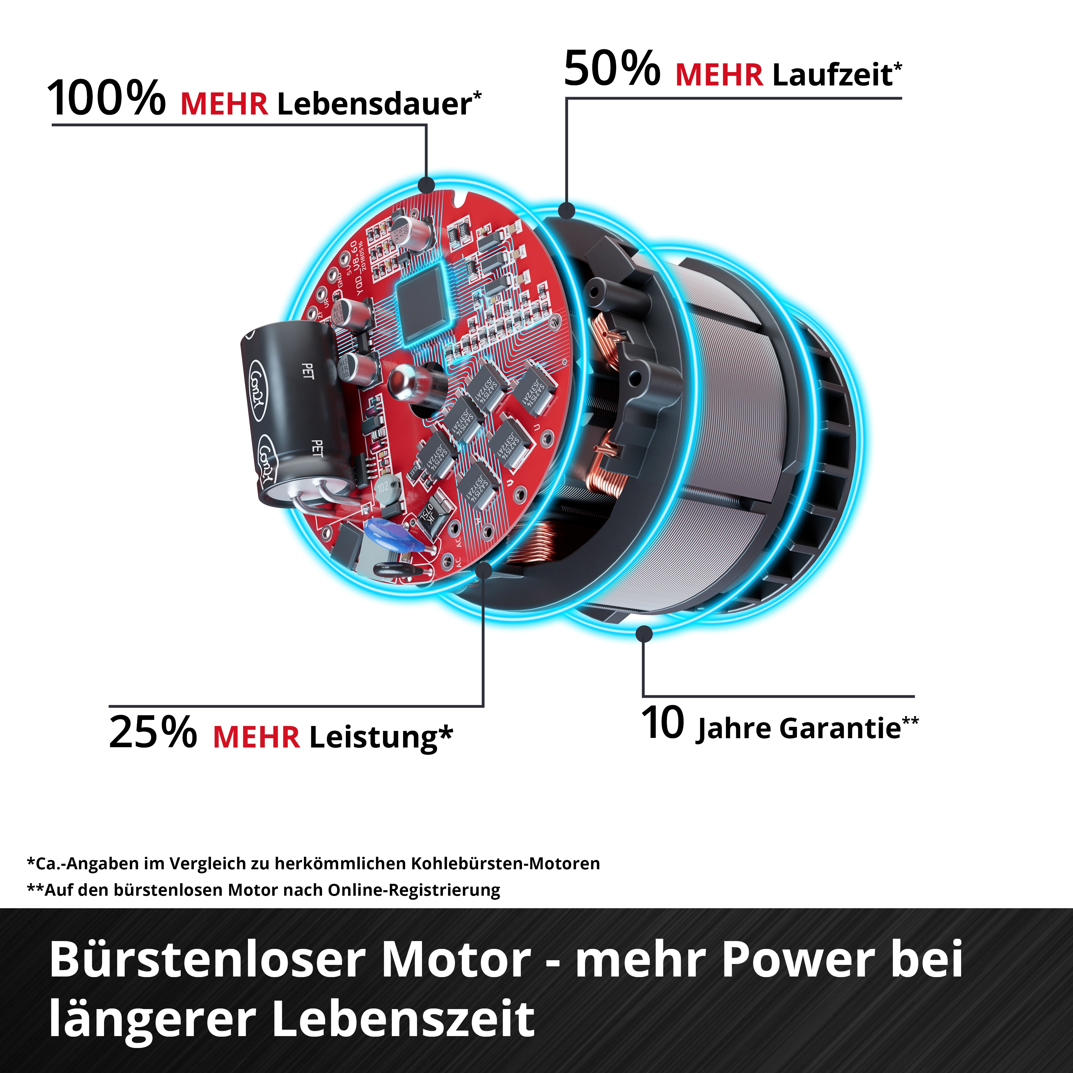 Thumbnail - Einhell Akku-Multifunktionswerkzeug "GT GP-HC 18/5020 Li T BL-Solo", ohne Akku und Ladegerät