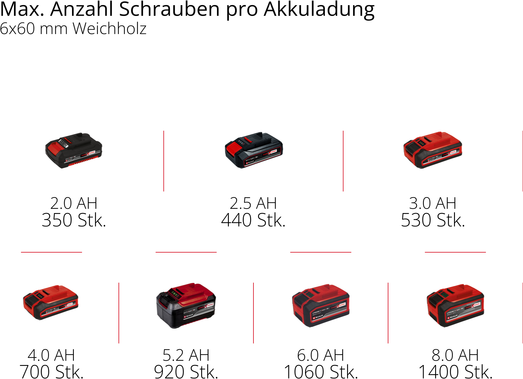 Einhell Akku-Bohrschrauber »TP-CD 18/60 Li BL - Solo«, ohne Akku