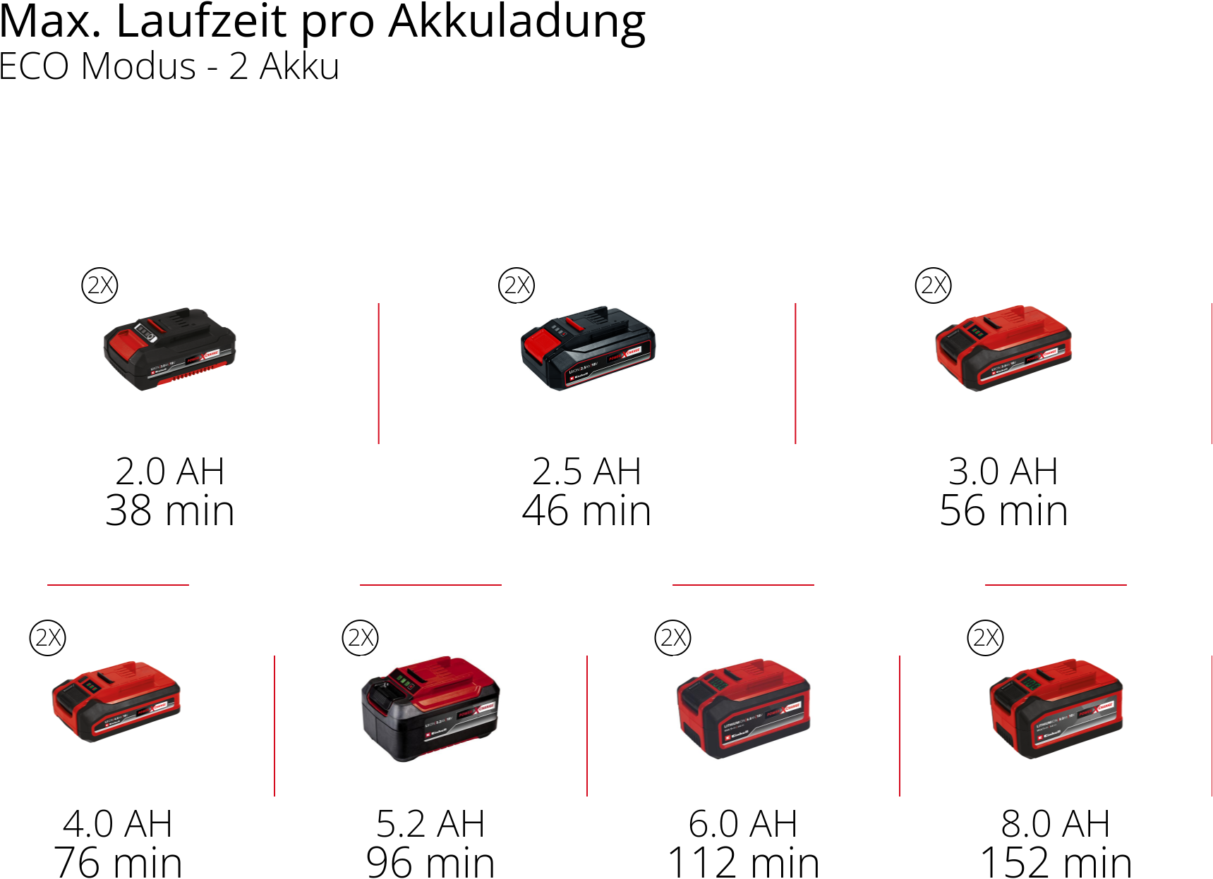 Einhell Akku-Gartenpumpe »AQUINNA 18/30 F LED«, 3.000 l/h, Power X-Change, ohne Akku und Ladegerät