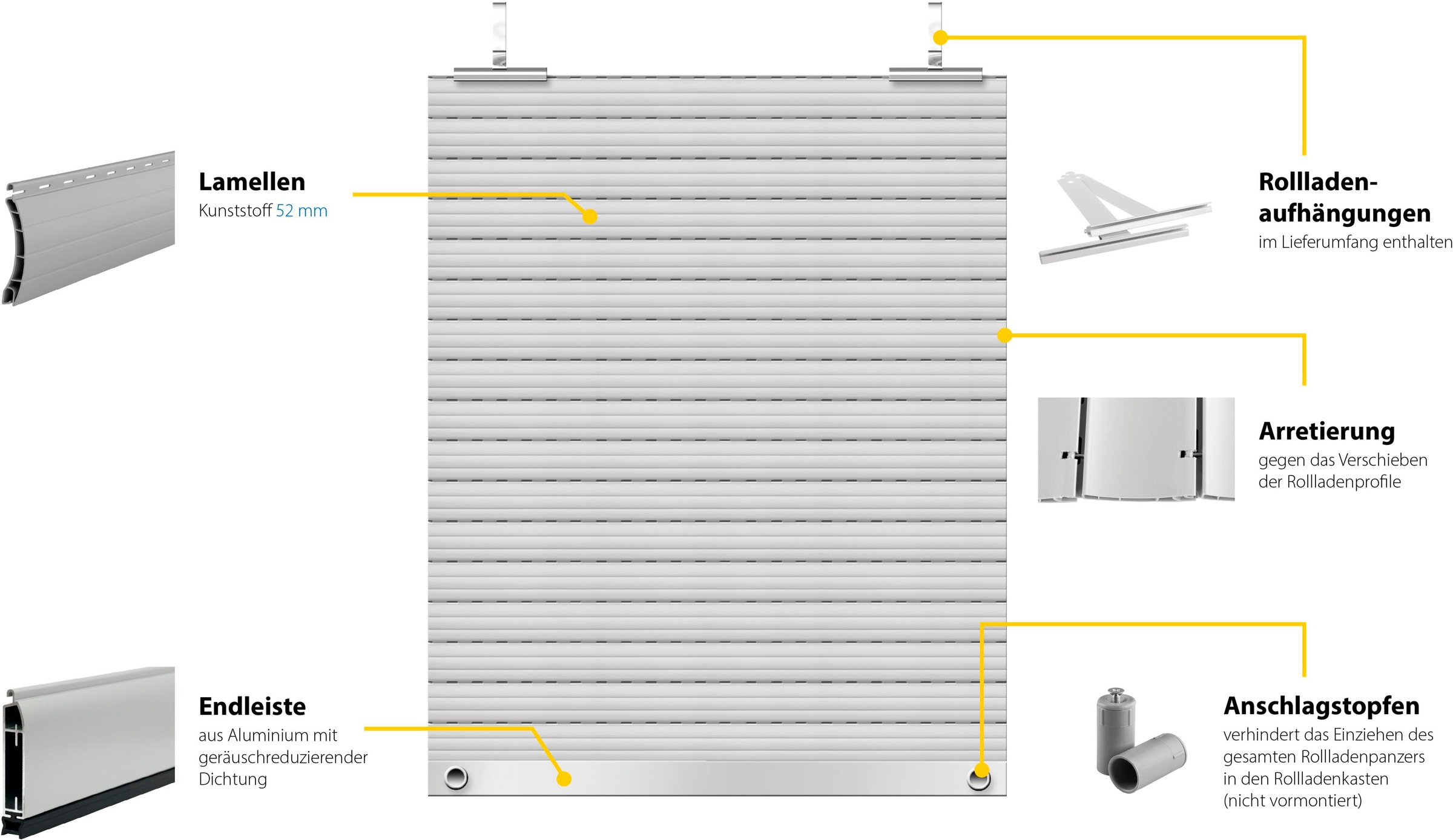 SCHELLENBERG Rollladenpanzer »Set für Fenster, Mini und Maxi System für 40 und 60 mm Stahlrohrwelle,«, (Set, 4 tlg.), PVC Jalousie Mini und Maxi in verschiedenen Größen, grau und weiß