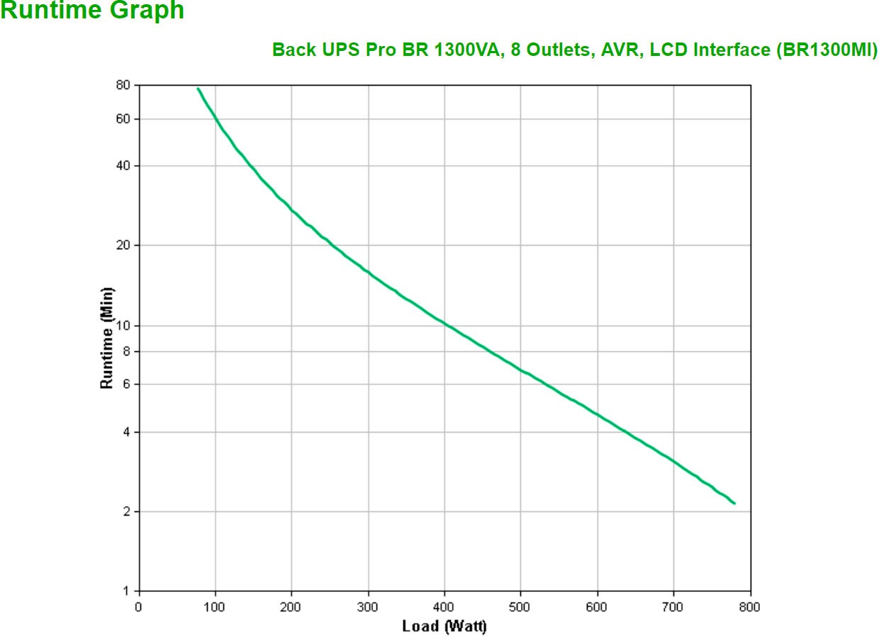 APC USV-Anlage »Back UPS Pro BR 1300 VA«