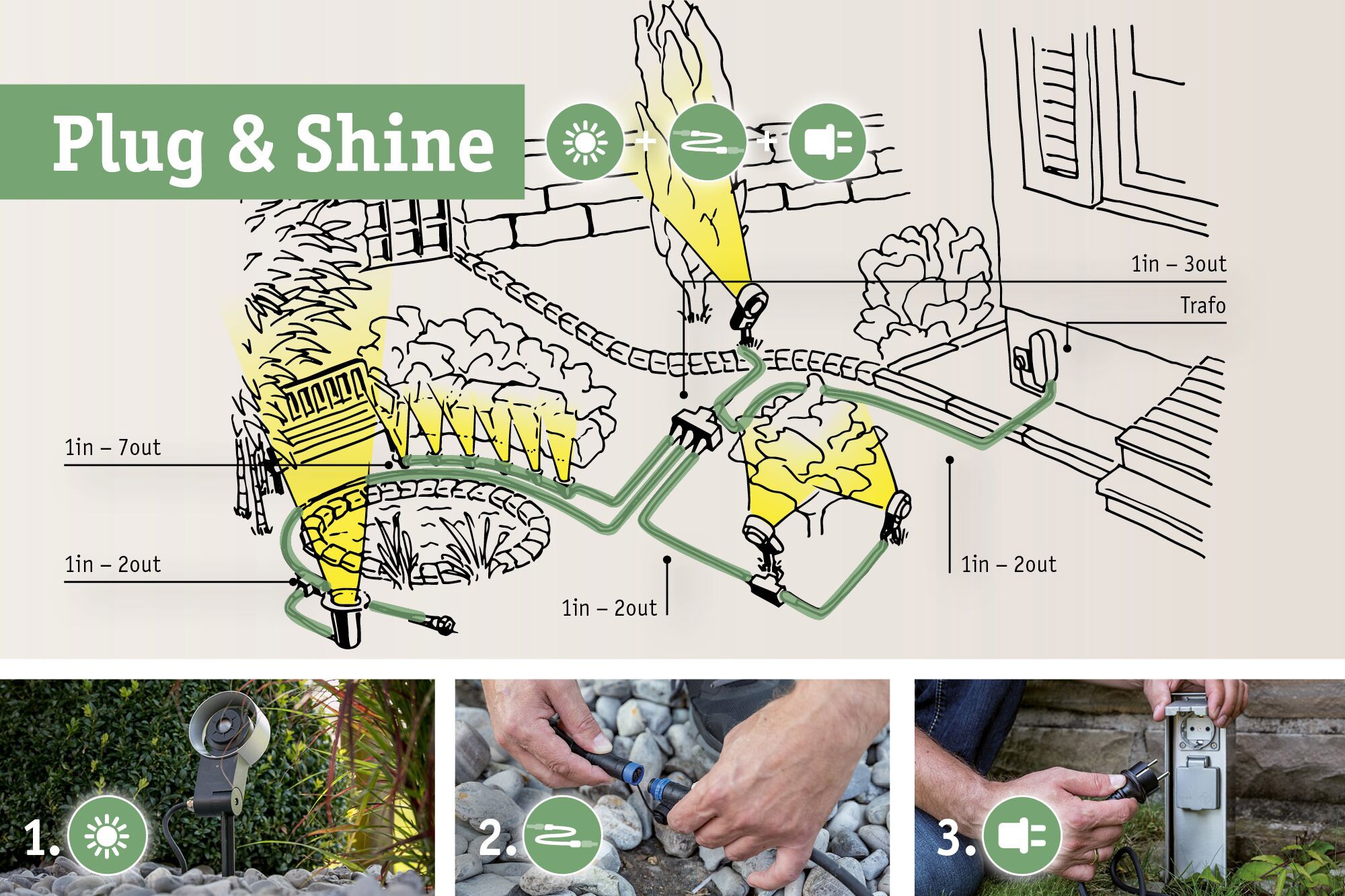 Paulmann LED Gartenstrahler »Plug & Shine«, 3 flammig-flammig, LED-Modul, 3000K 24V Anthrazit