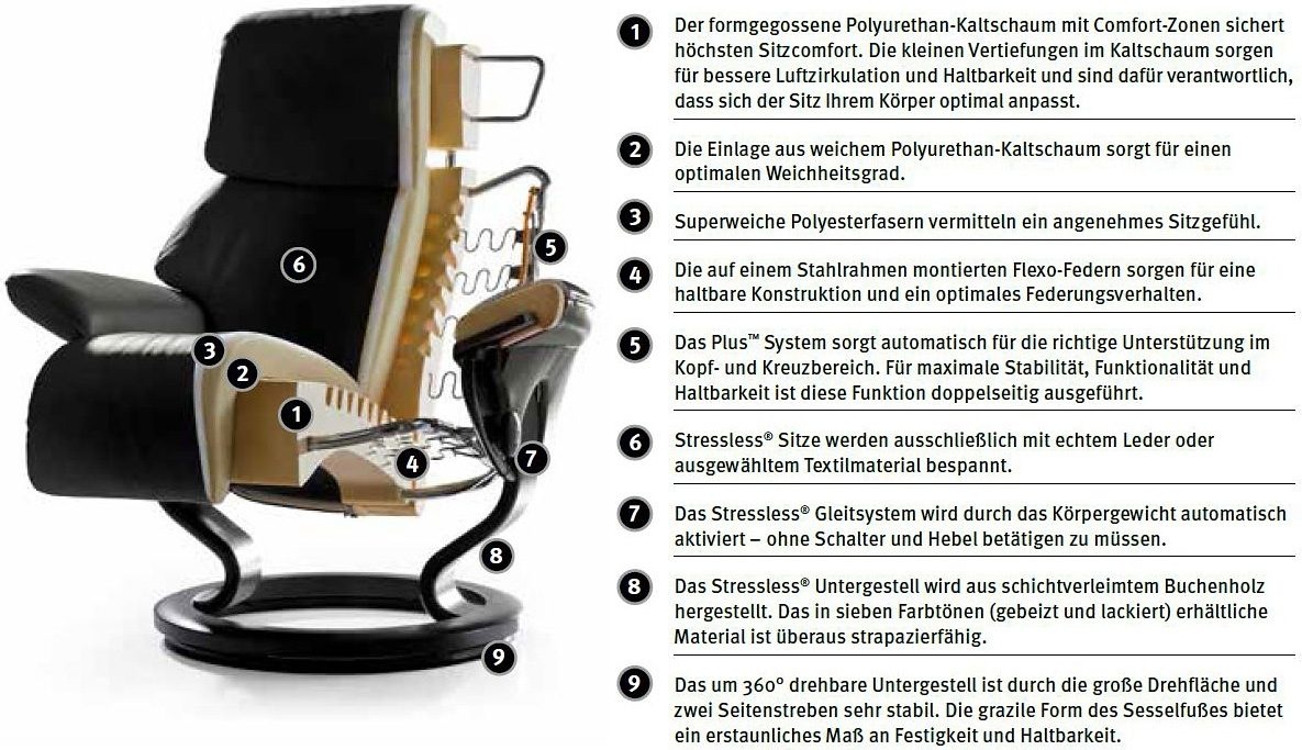 Stressless® Relaxsessel »Ruby«, (Set, Relaxsessel mit Hocker), mit Classic Base, Größe L, Gestell Eiche, Wenge, Braun & Schwarz